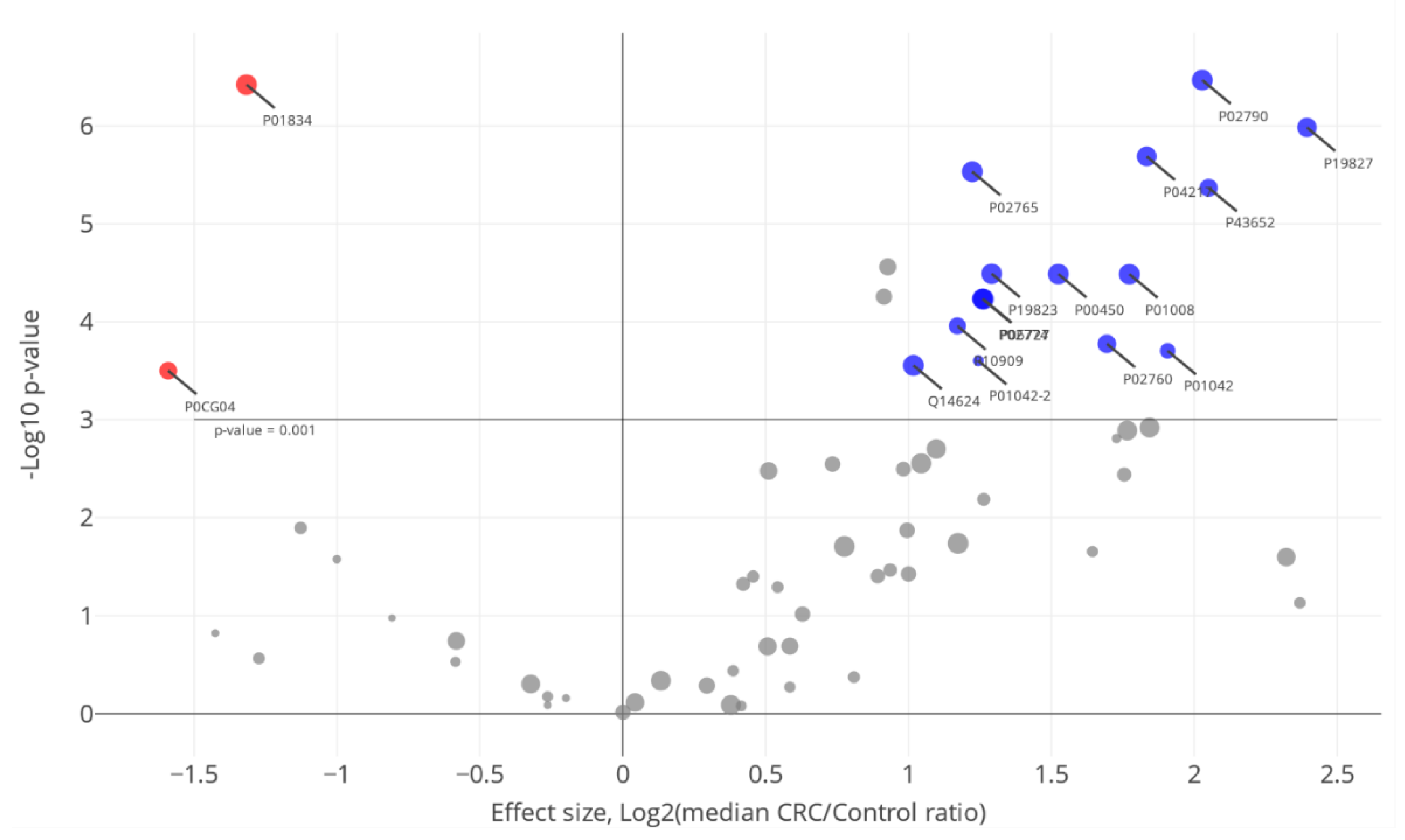 Molecules 25 00619 g003
