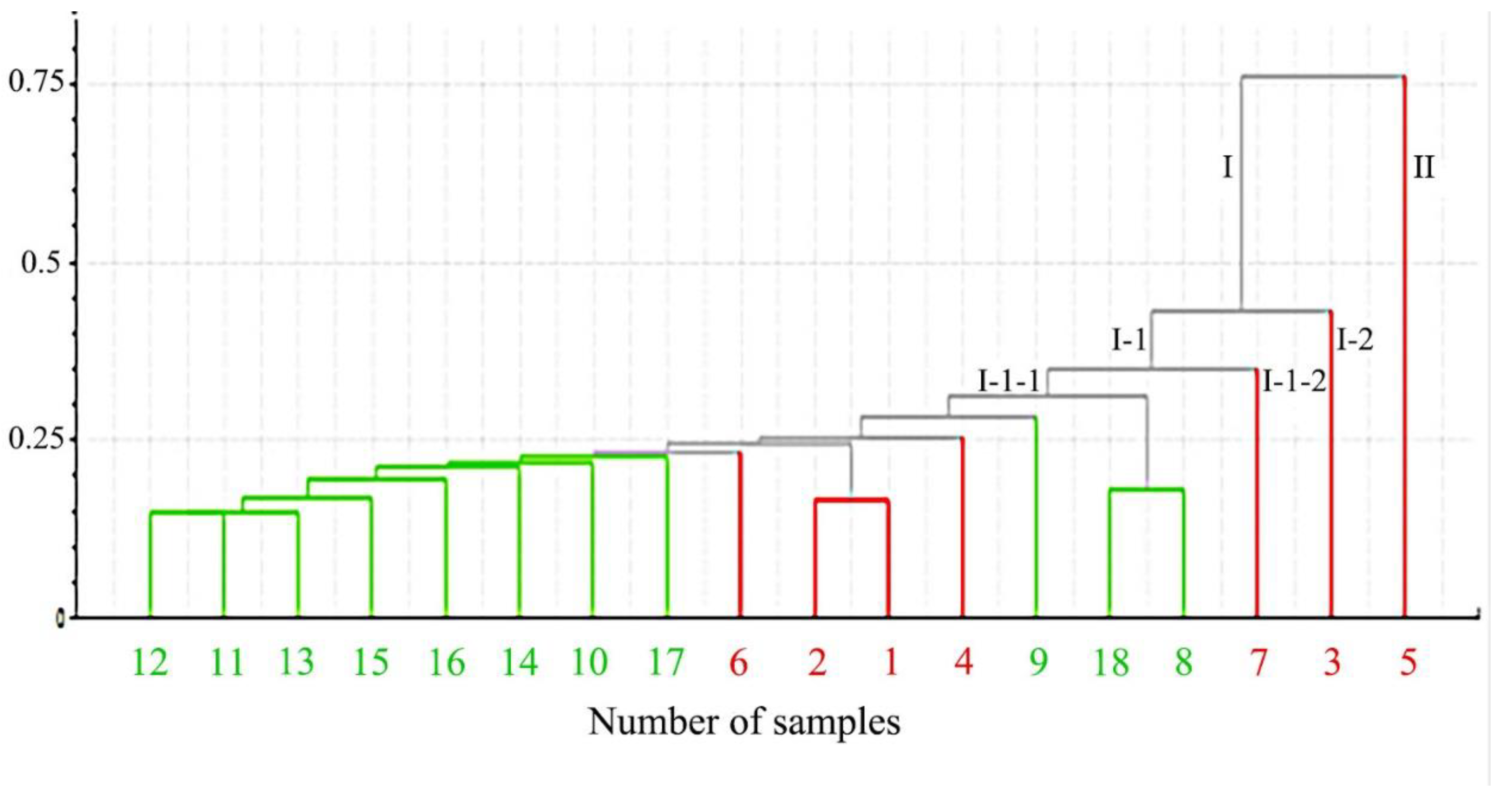 Molecules 25 00620 g002 Molecules 25 00620 g002