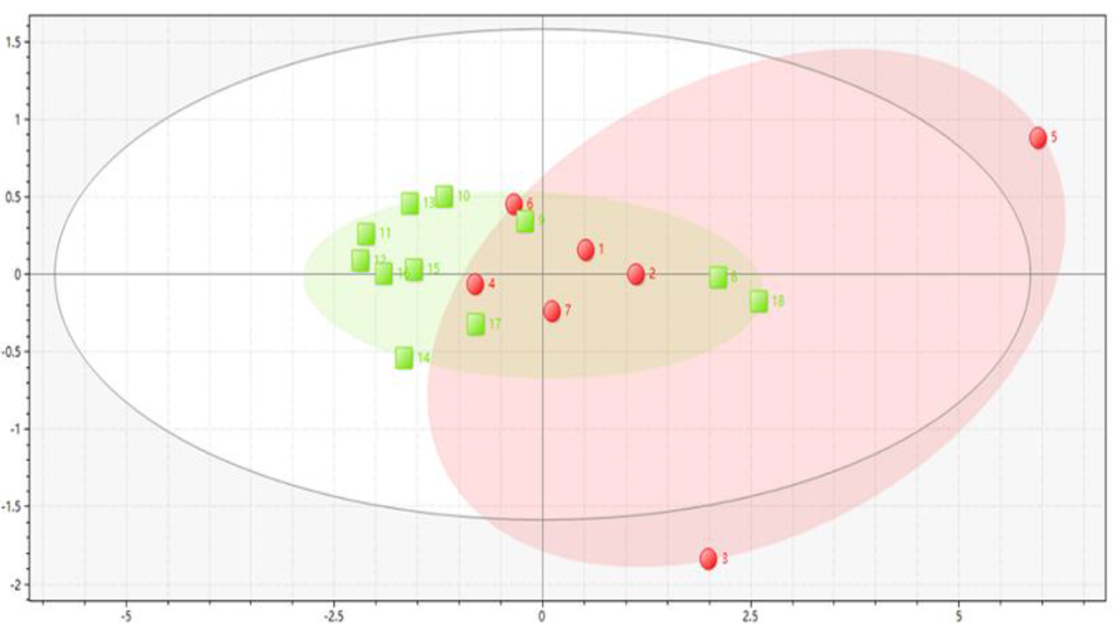 Molecules 25 00620 g003 Molecules 25 00620 g003