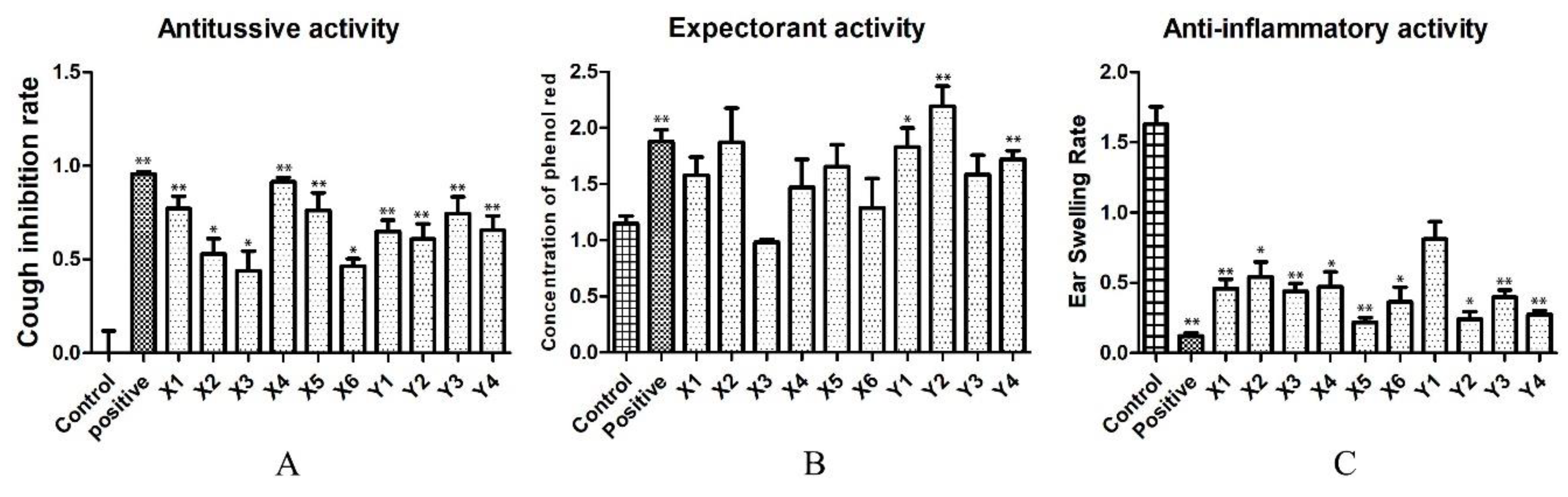 Molecules 25 00620 g004 Molecules 25 00620 g004