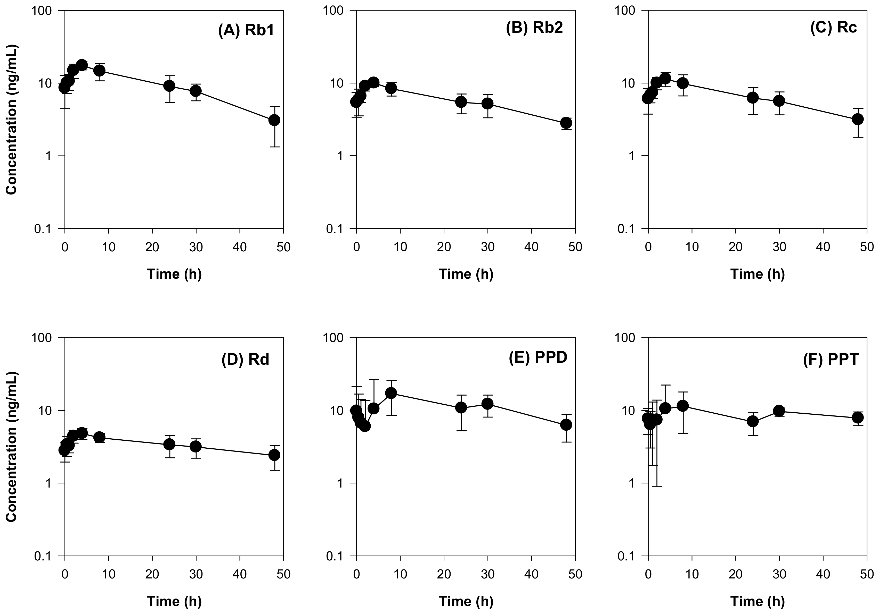 Molecules 25 00622 g006