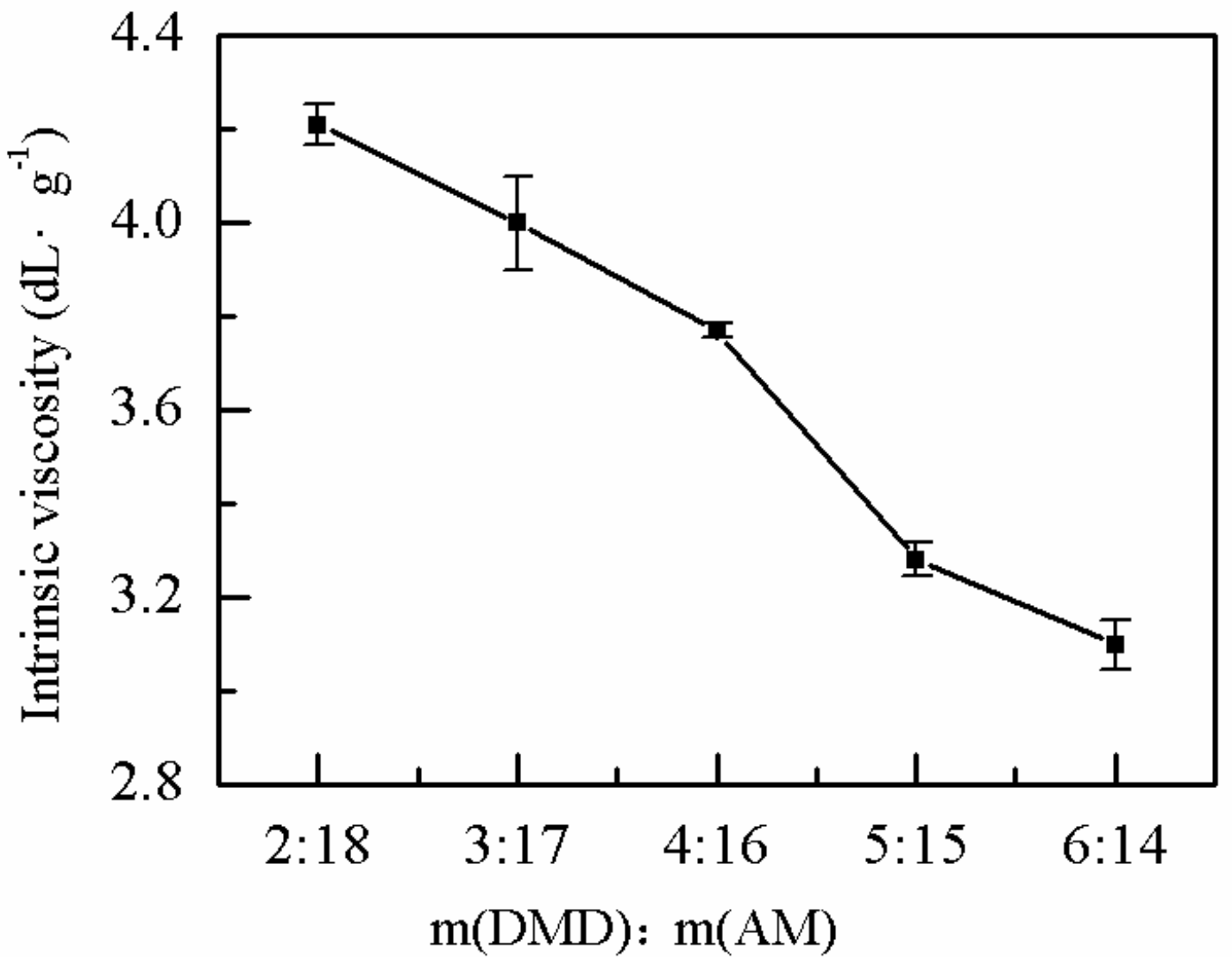 Molecules 25 00624 g002
