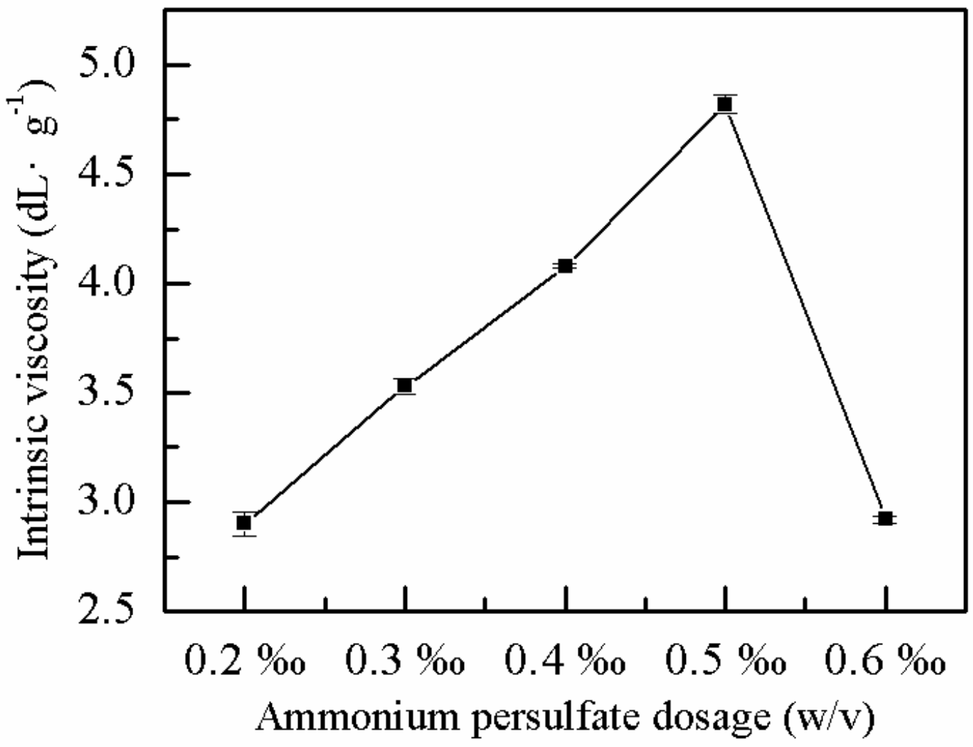 Molecules 25 00624 g003