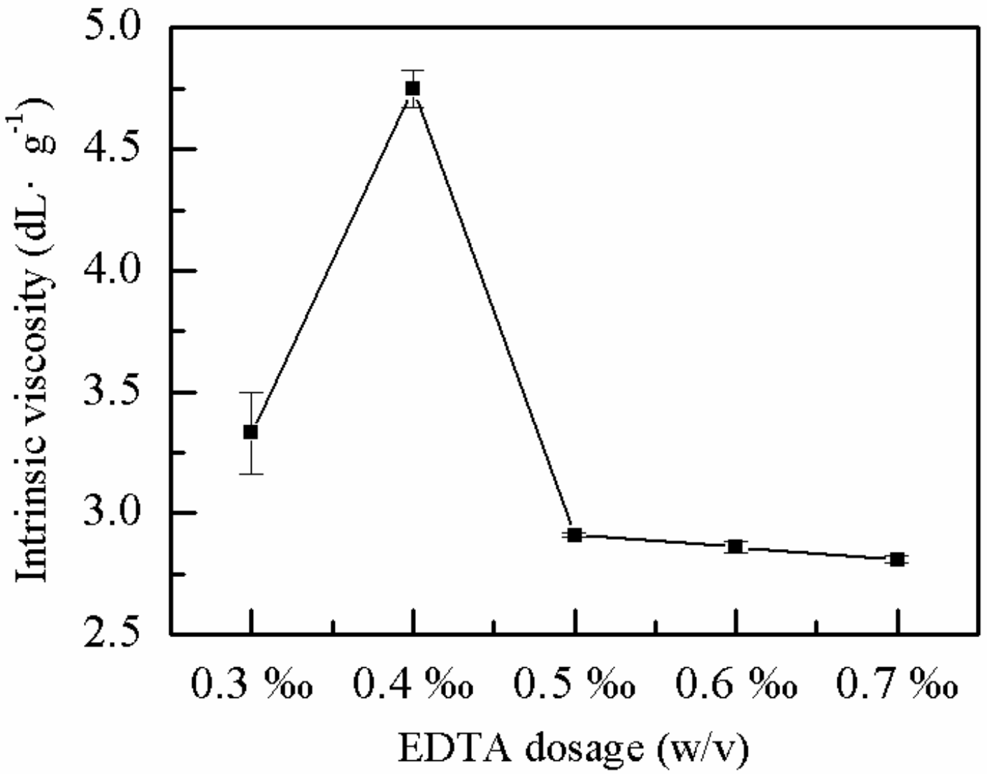 Molecules 25 00624 g004