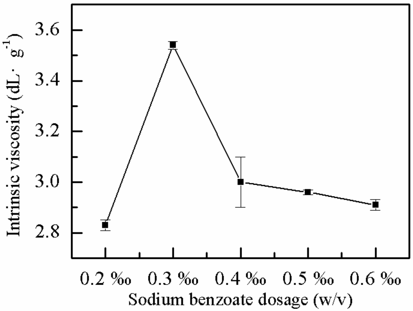 Molecules 25 00624 g005