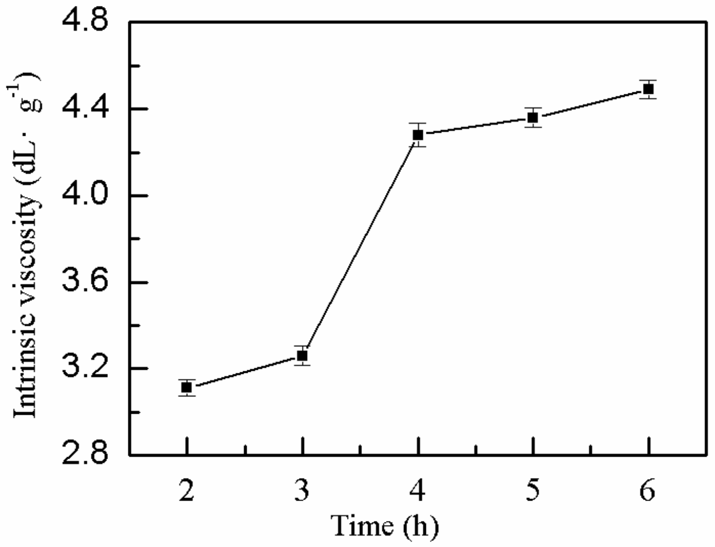 Molecules 25 00624 g007
