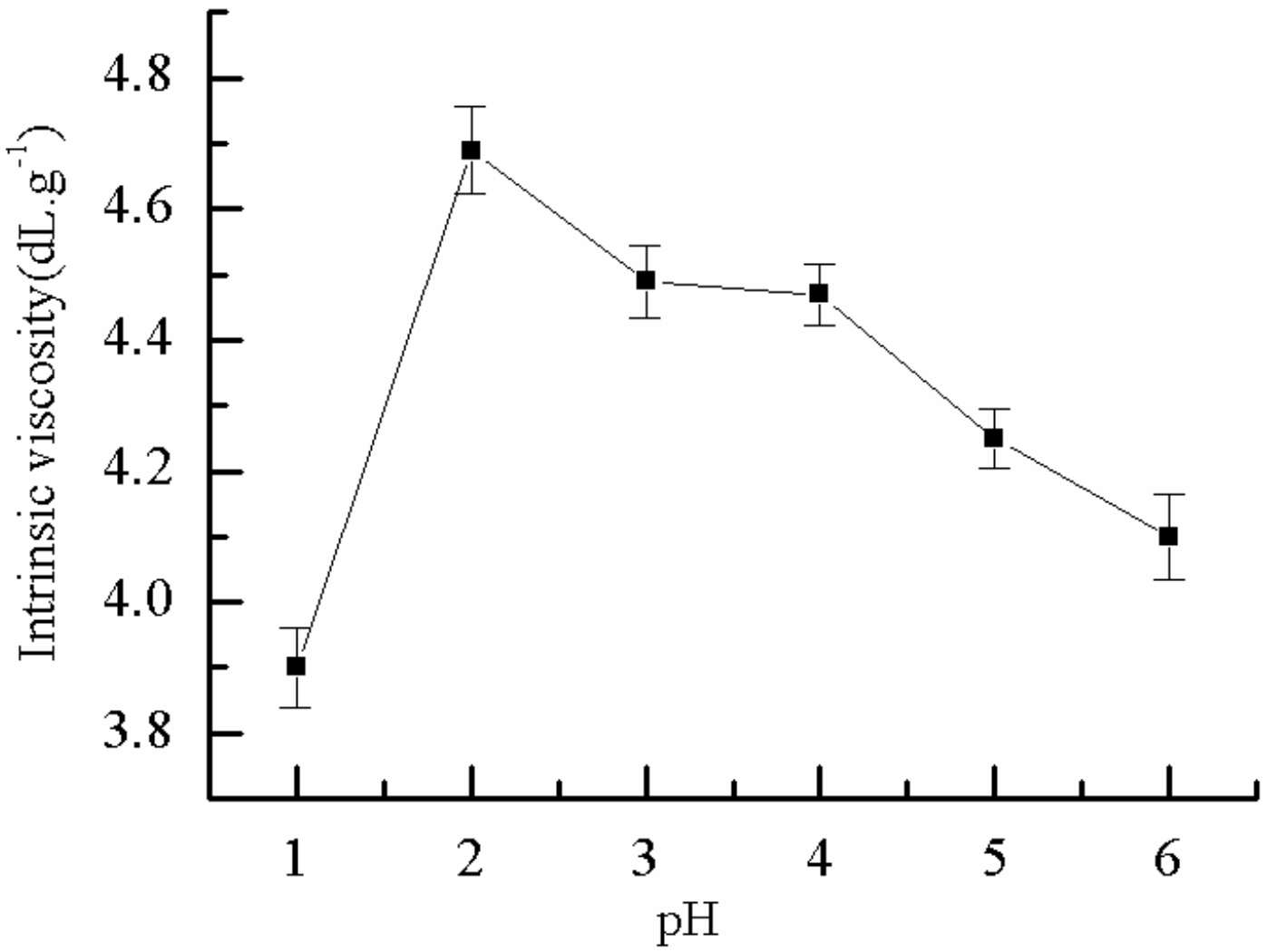 Molecules 25 00624 g009