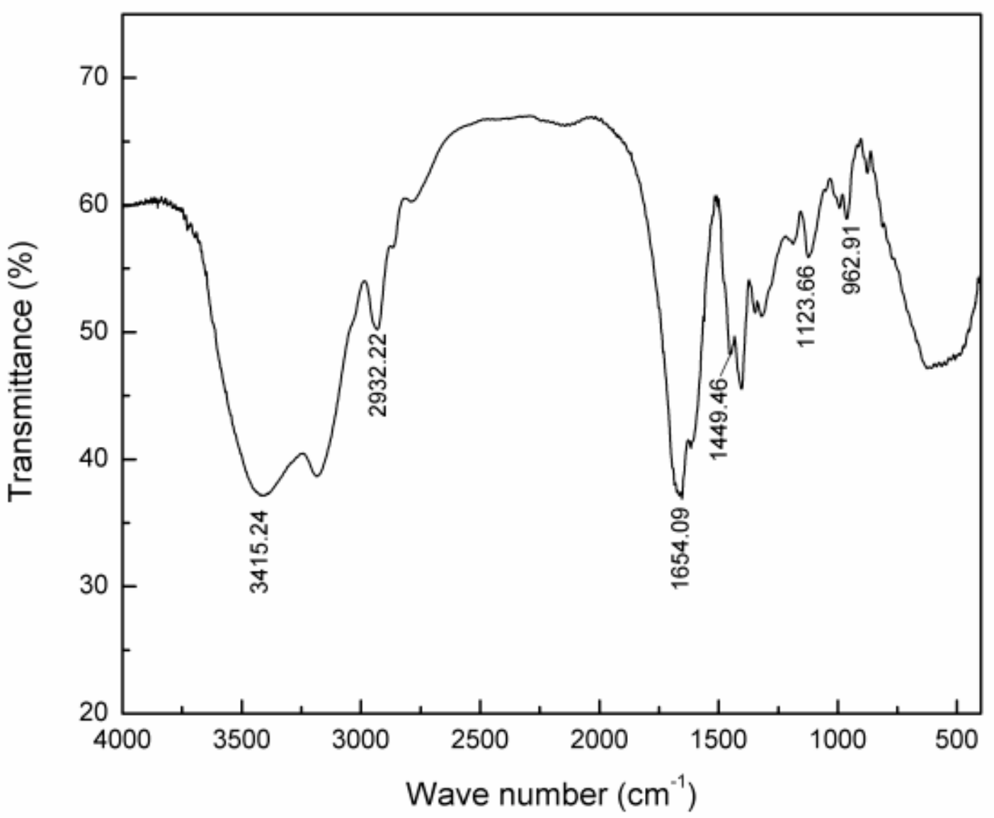 Molecules 25 00624 g011