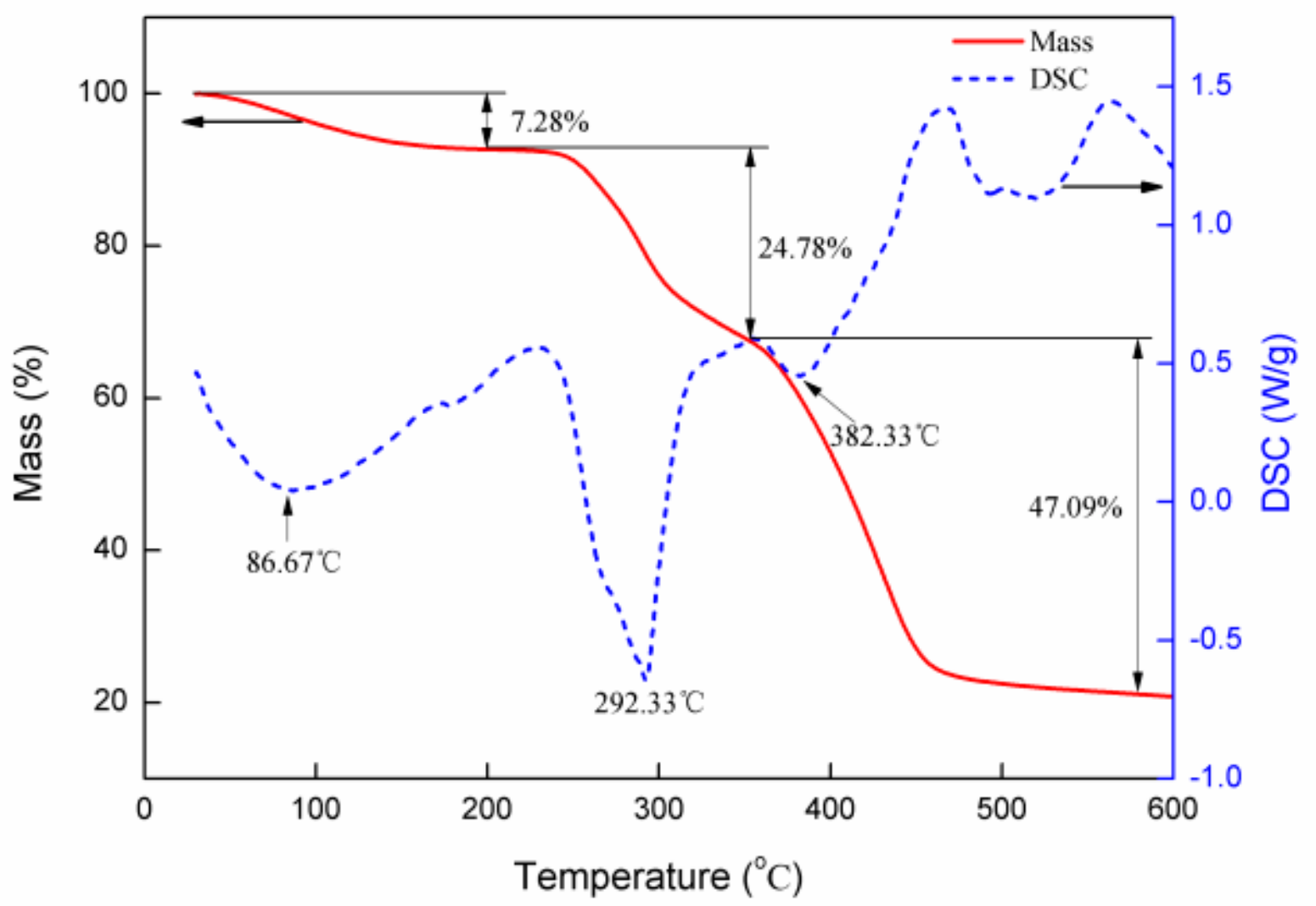 Molecules 25 00624 g012