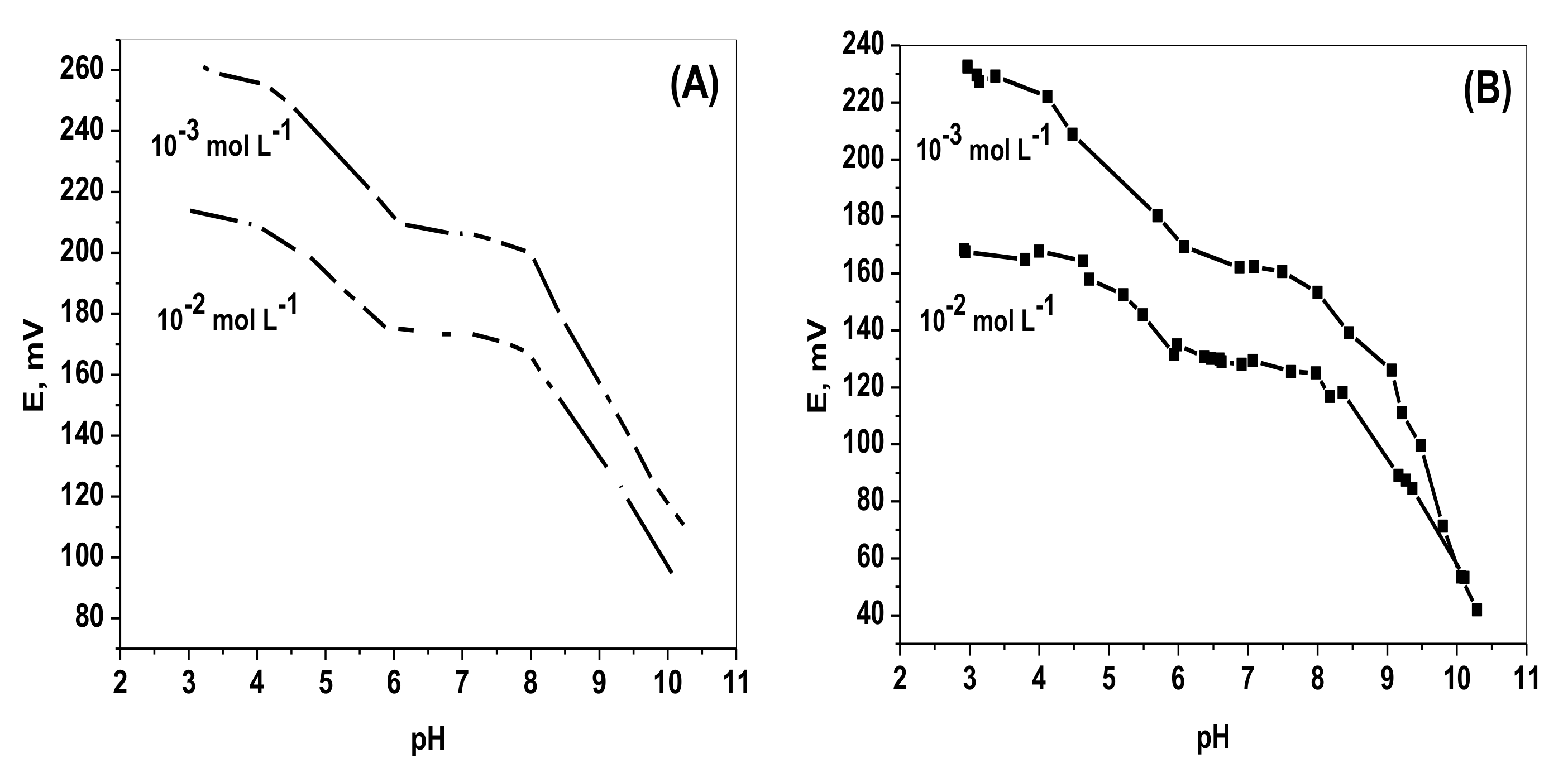 Molecules 25 00629 g003 Molecules 25 00629 g003