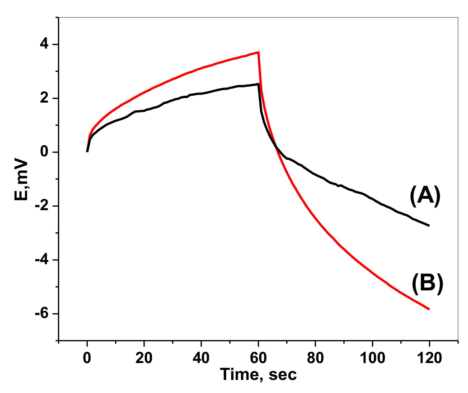 Molecules 25 00629 g004 Molecules 25 00629 g004
