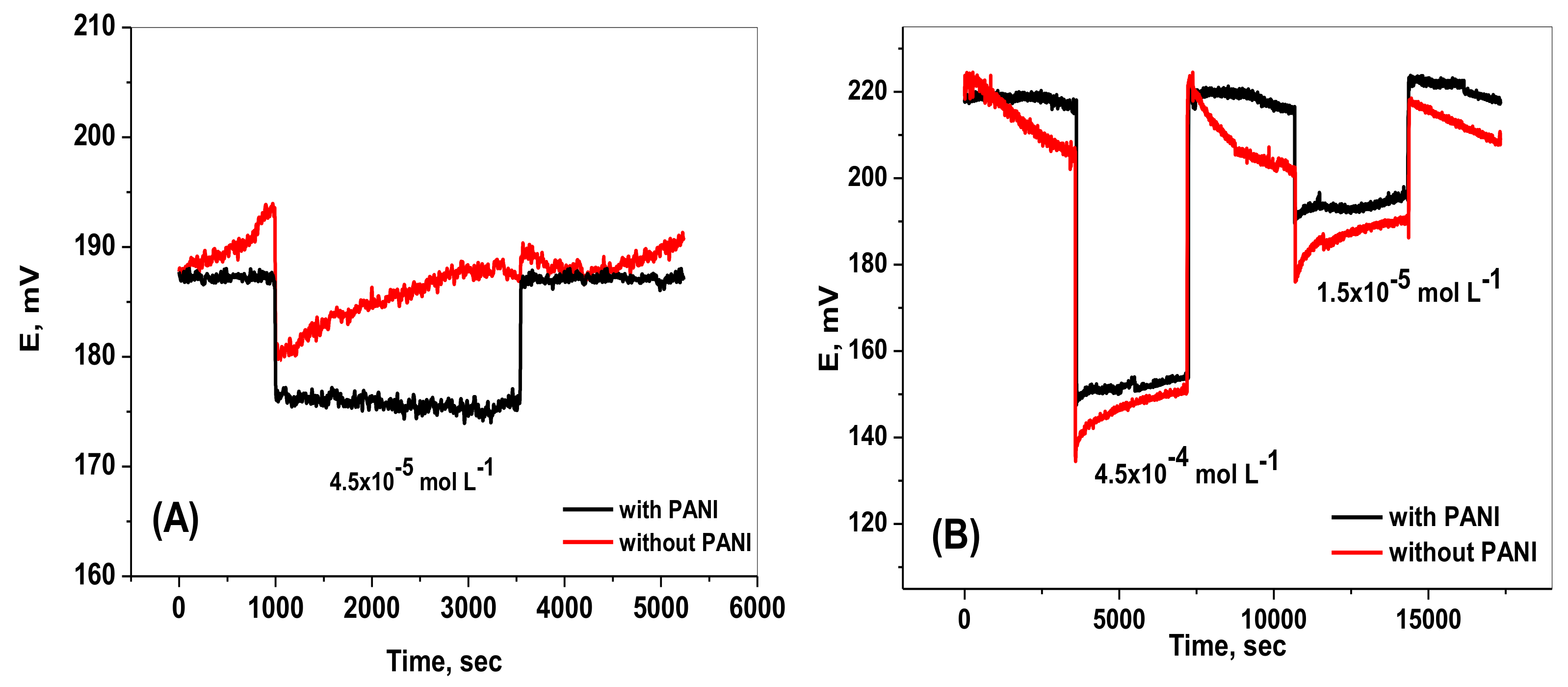 Molecules 25 00629 g005 Molecules 25 00629 g005