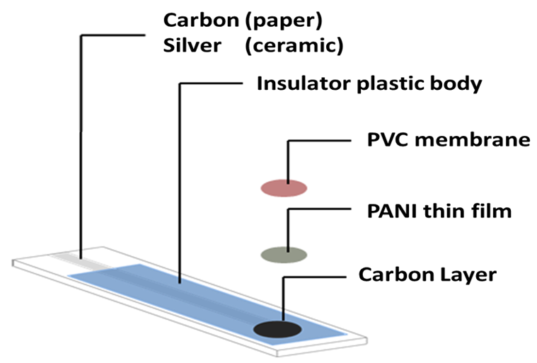 Molecules 25 00629 g008 Molecules 25 00629 g008