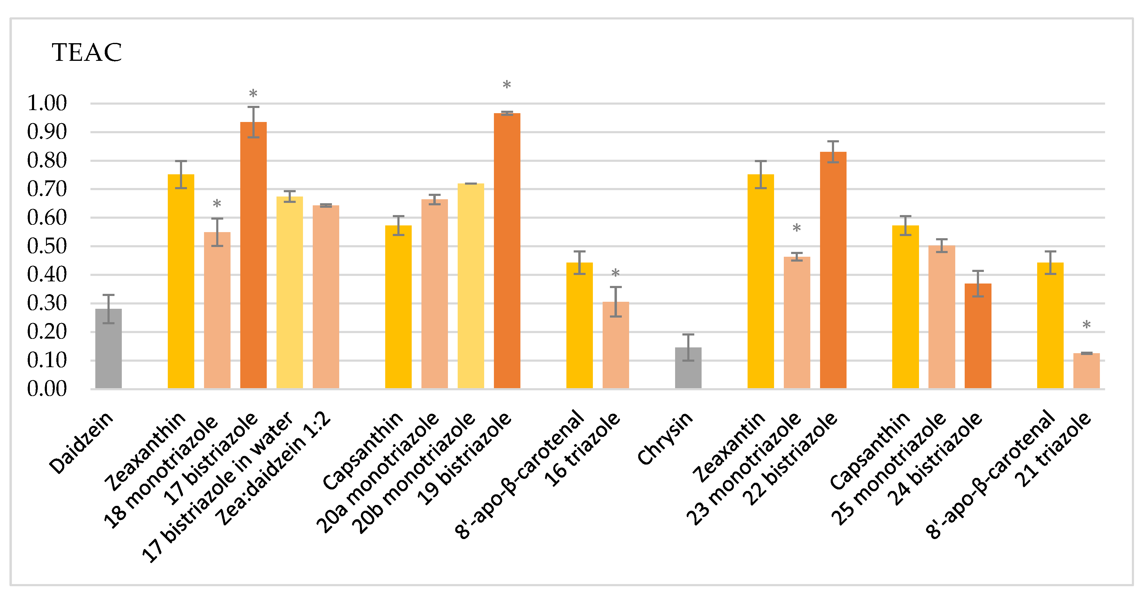 Molecules 25 00636 g003 Molecules 25 00636 g003