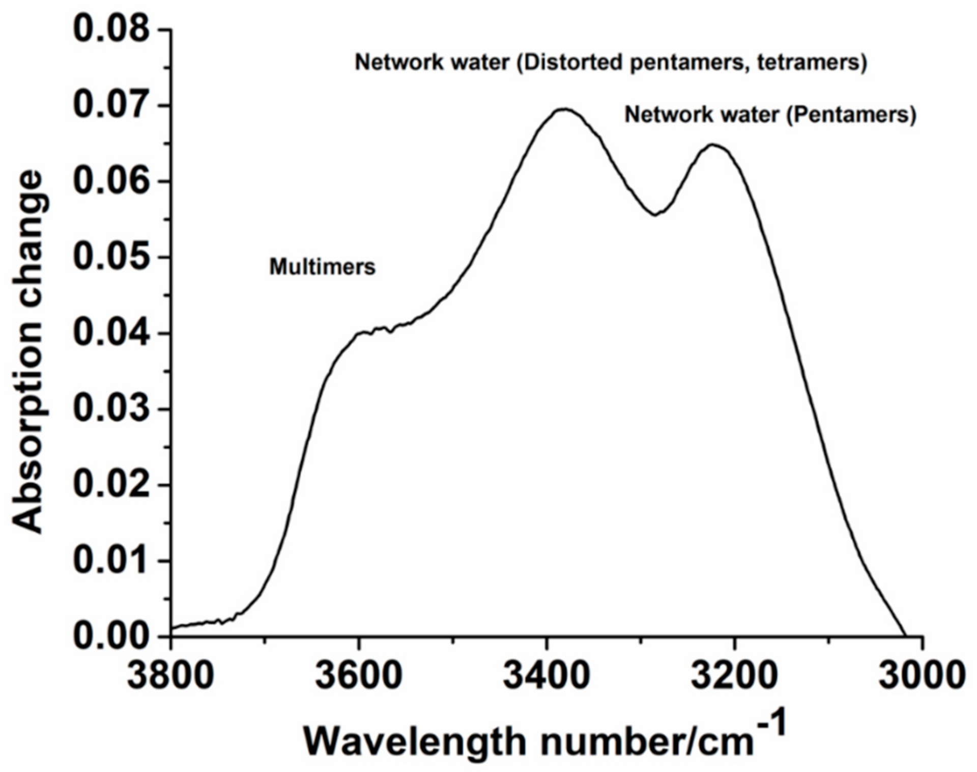Molecules 25 00637 g007 Molecules 25 00637 g007
