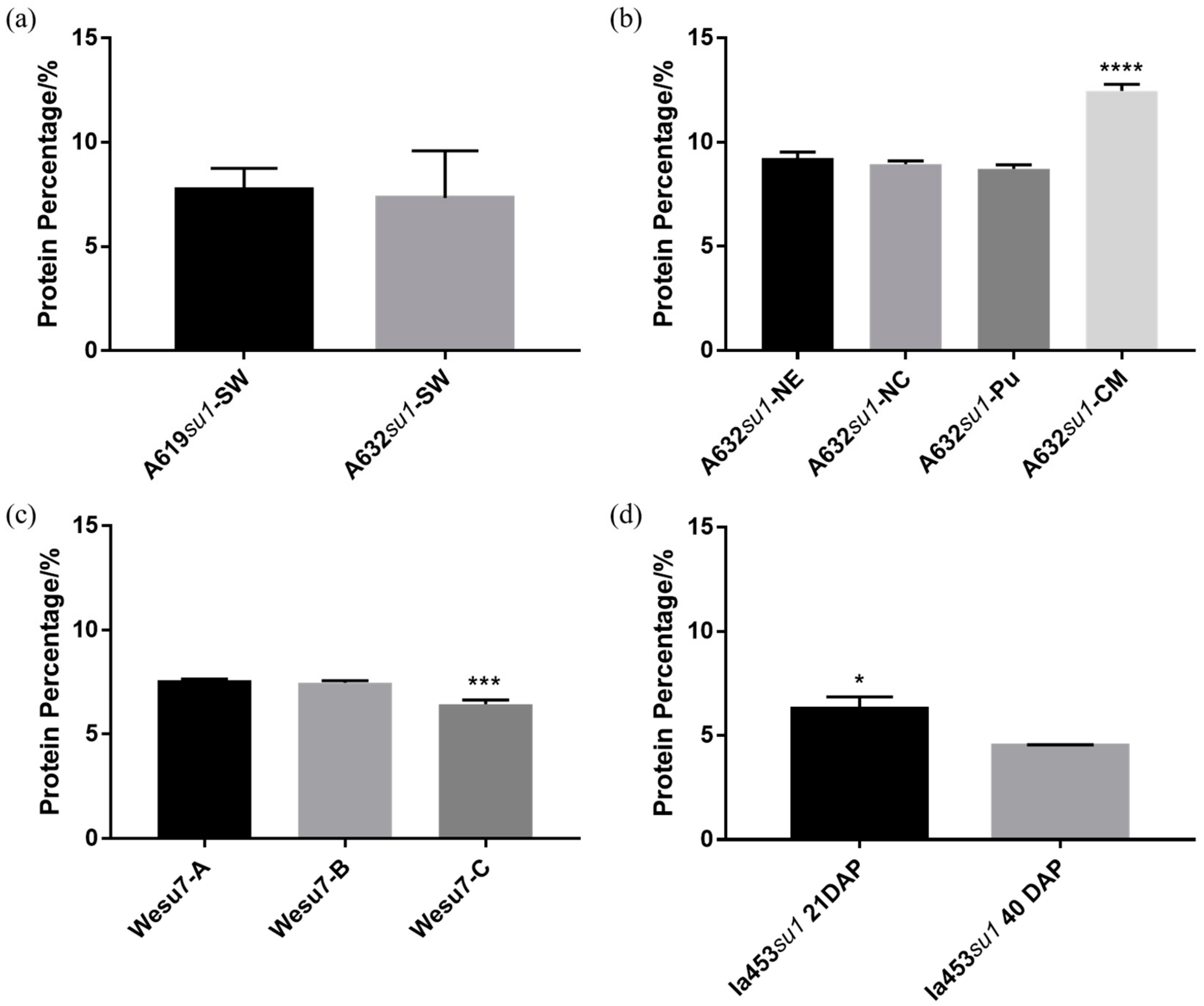 Molecules 25 00637 g009 Molecules 25 00637 g009