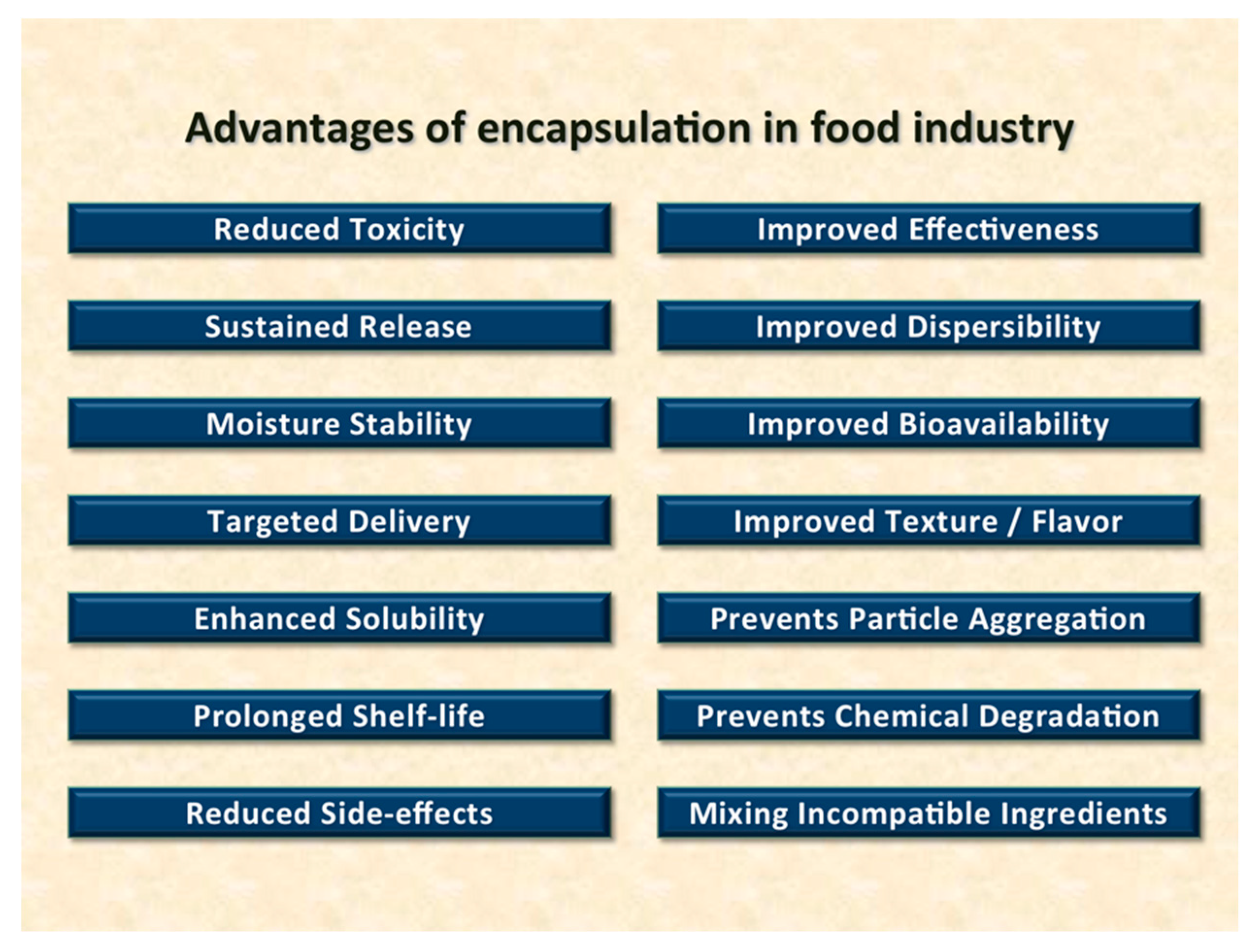Molecules 25 00638 g001