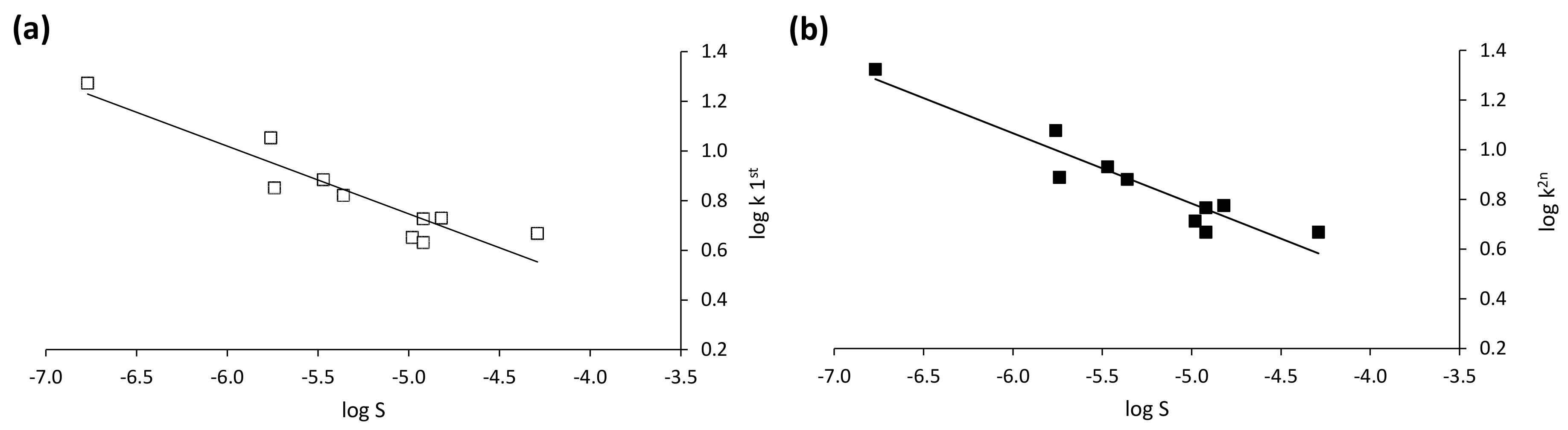 Molecules 25 00640 g005