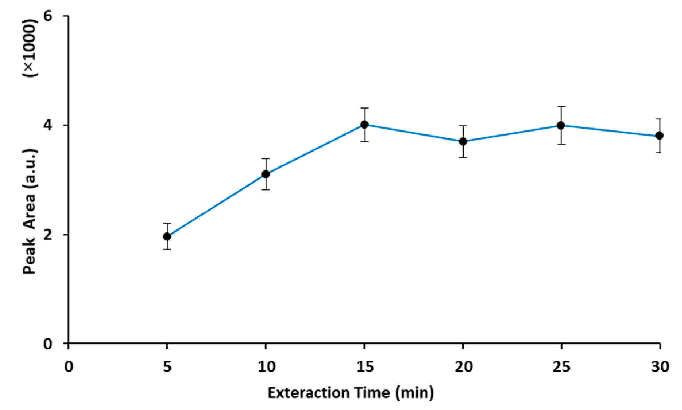 Molecules 25 00644 g003 Molecules 25 00644 g003