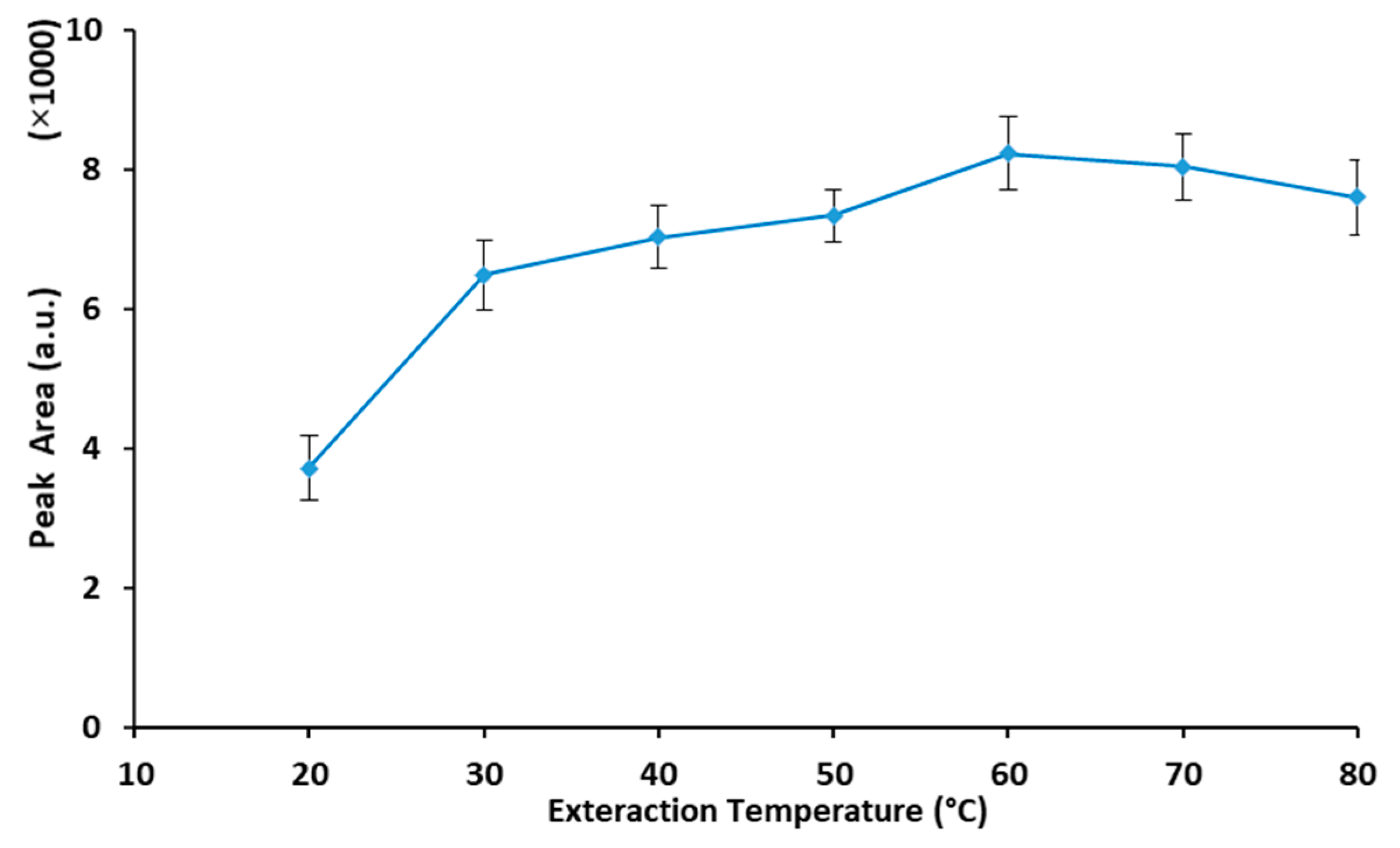 Molecules 25 00644 g004 Molecules 25 00644 g004