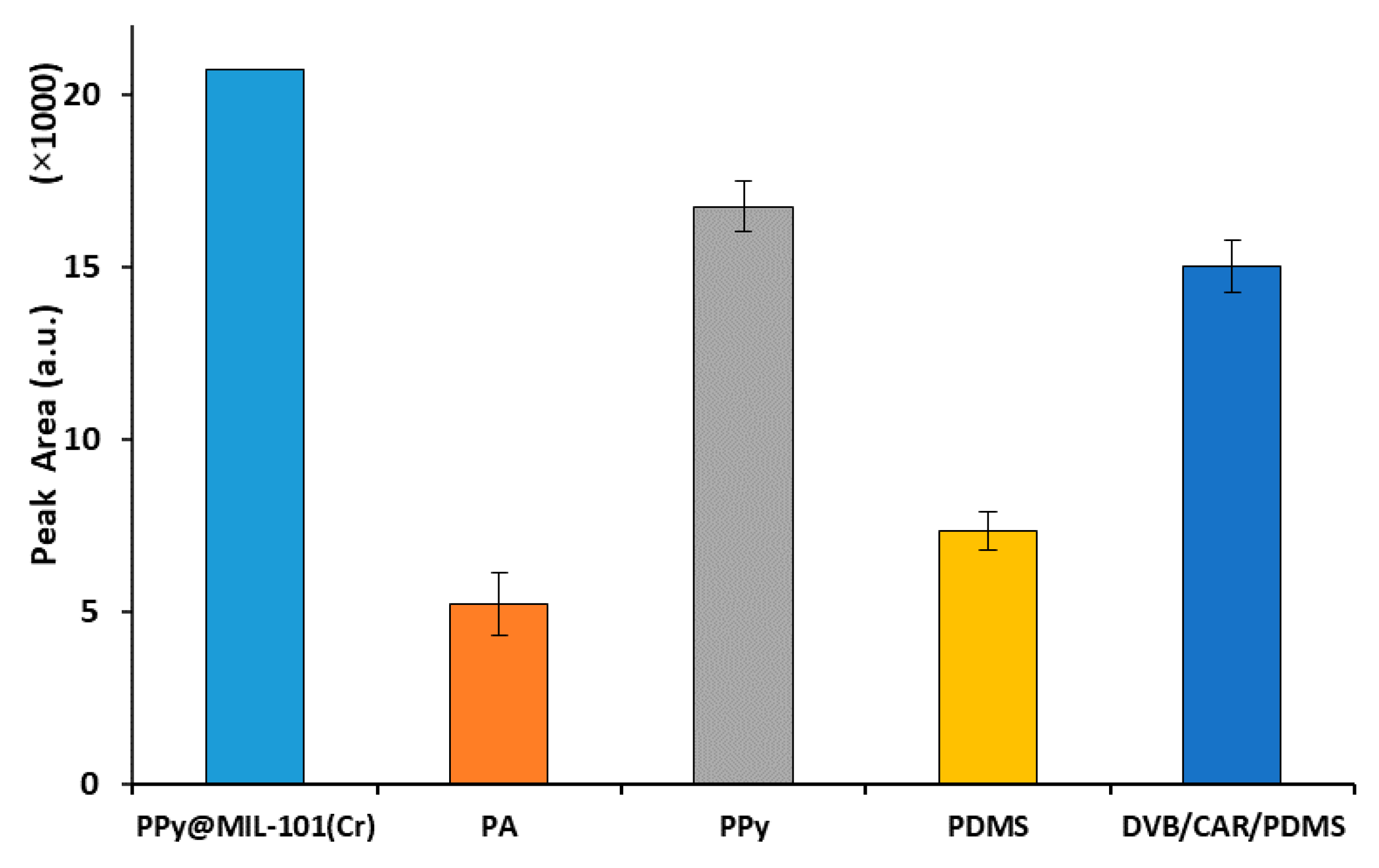 Molecules 25 00644 g006 Molecules 25 00644 g006