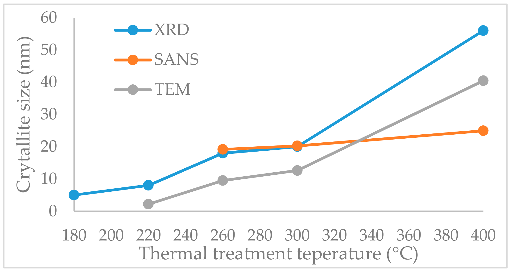 Molecules 25 00653 g007