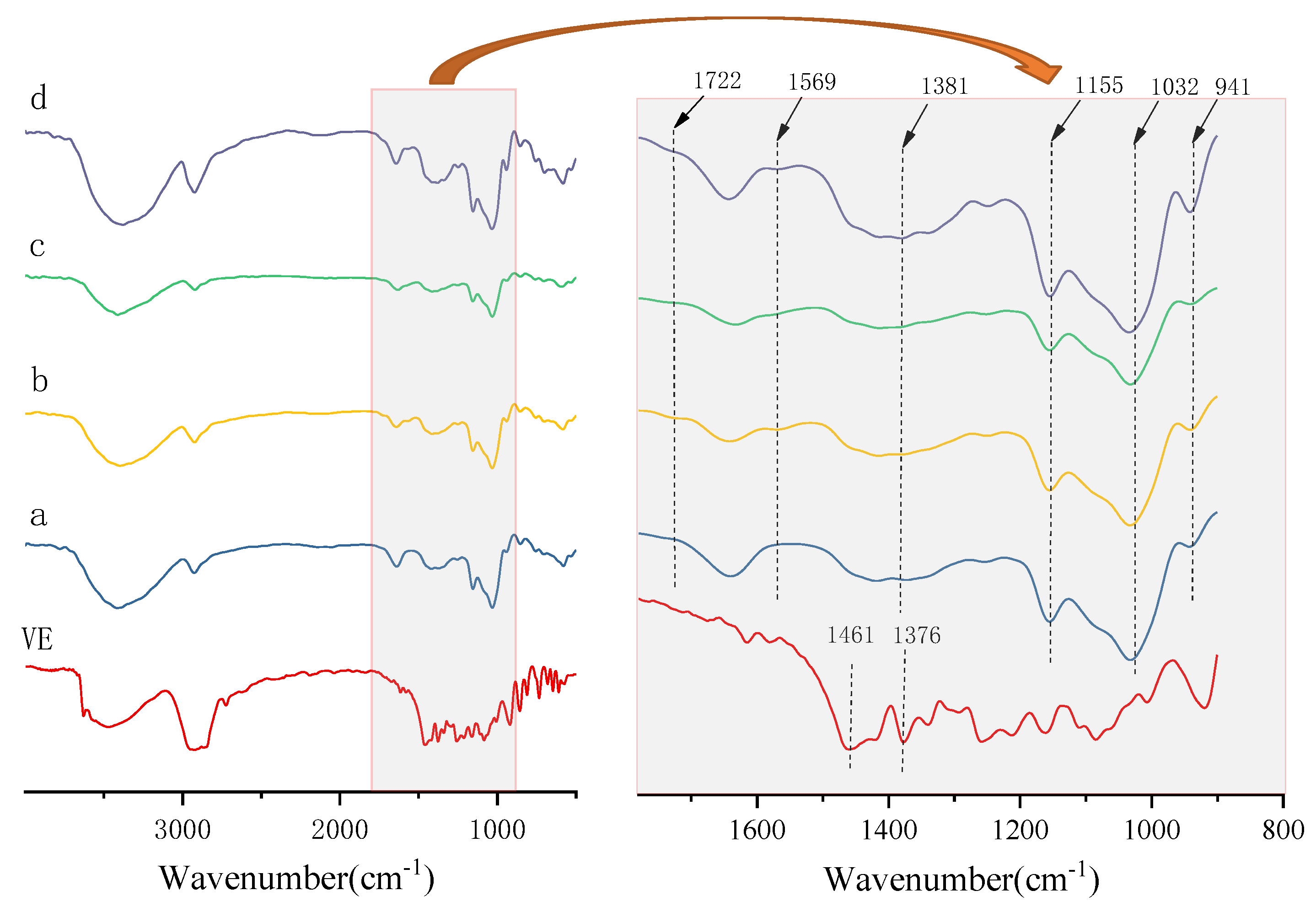 Molecules 25 00654 g005