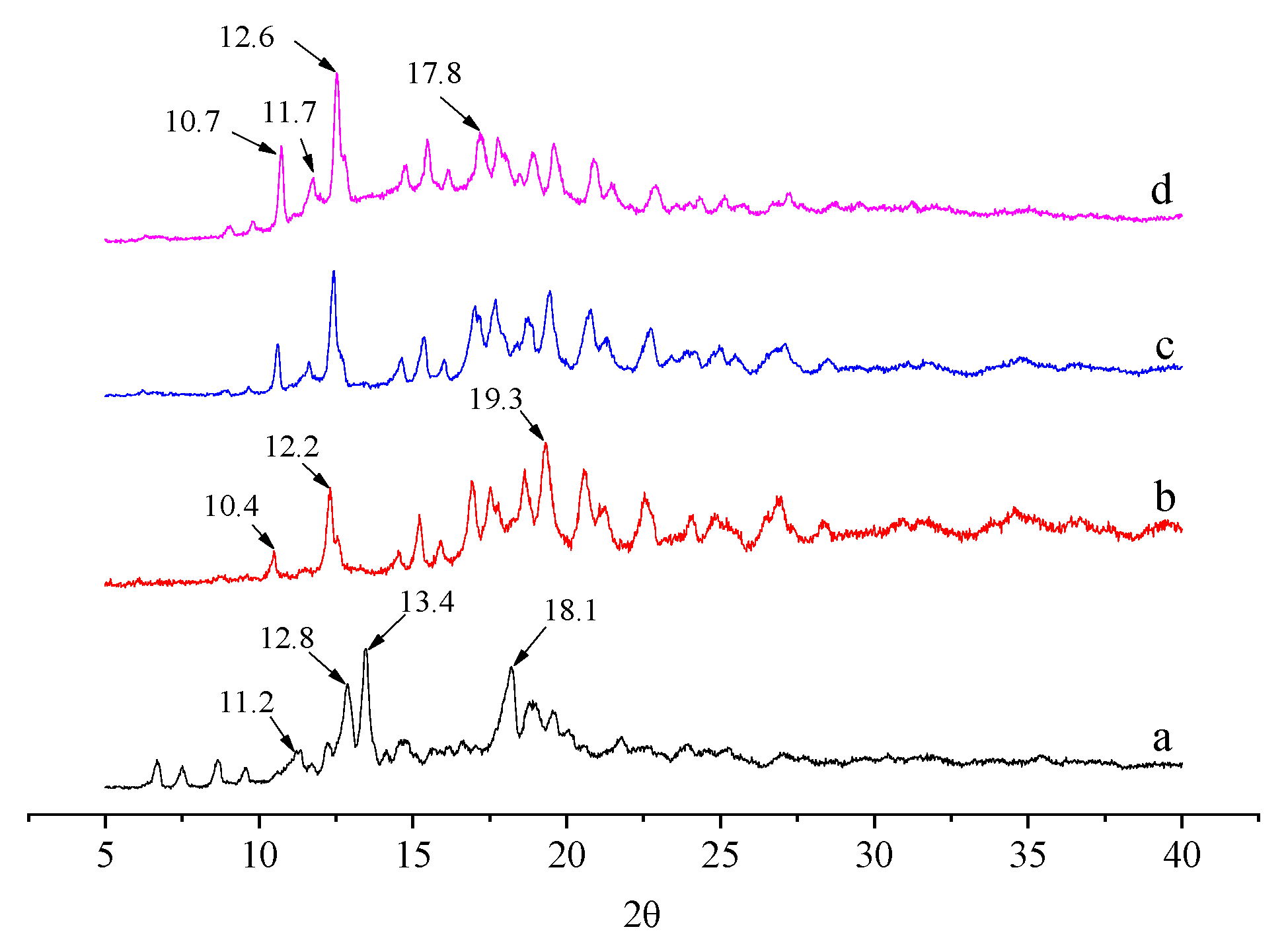 Molecules 25 00654 g006