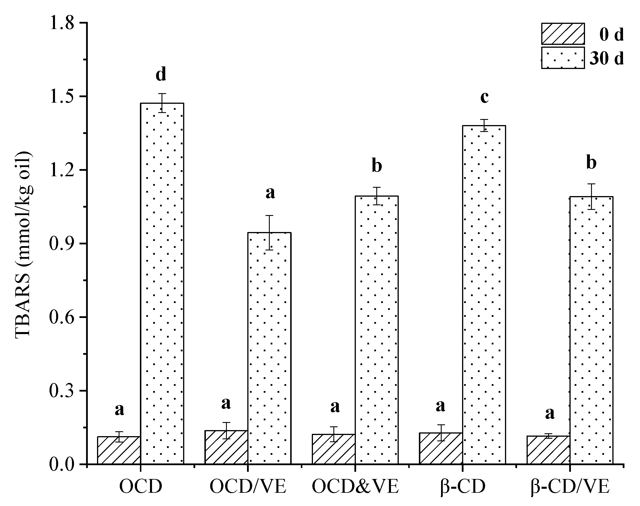 Molecules 25 00654 g009