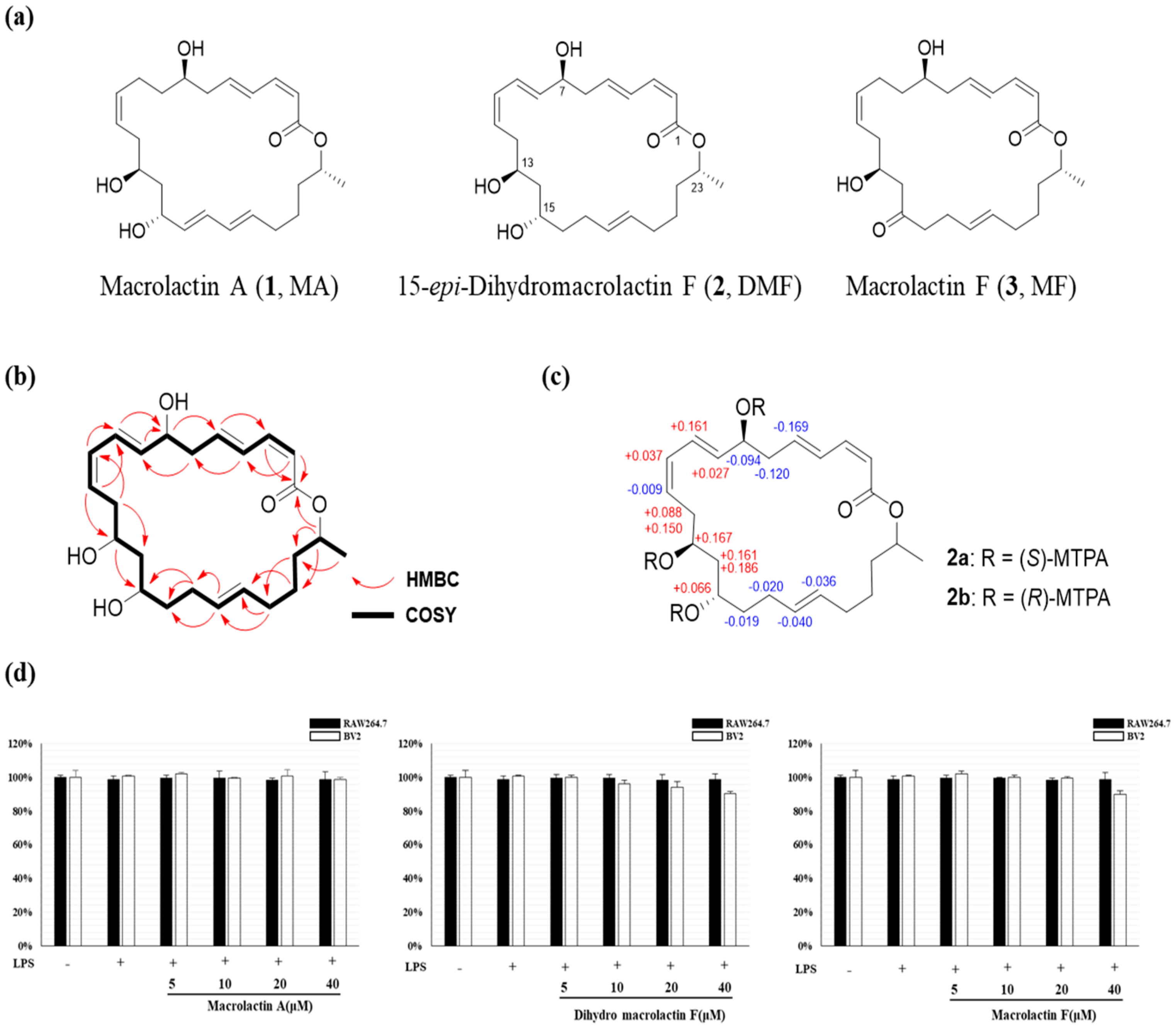 Molecules 25 00656 g001 Molecules 25 00656 g001