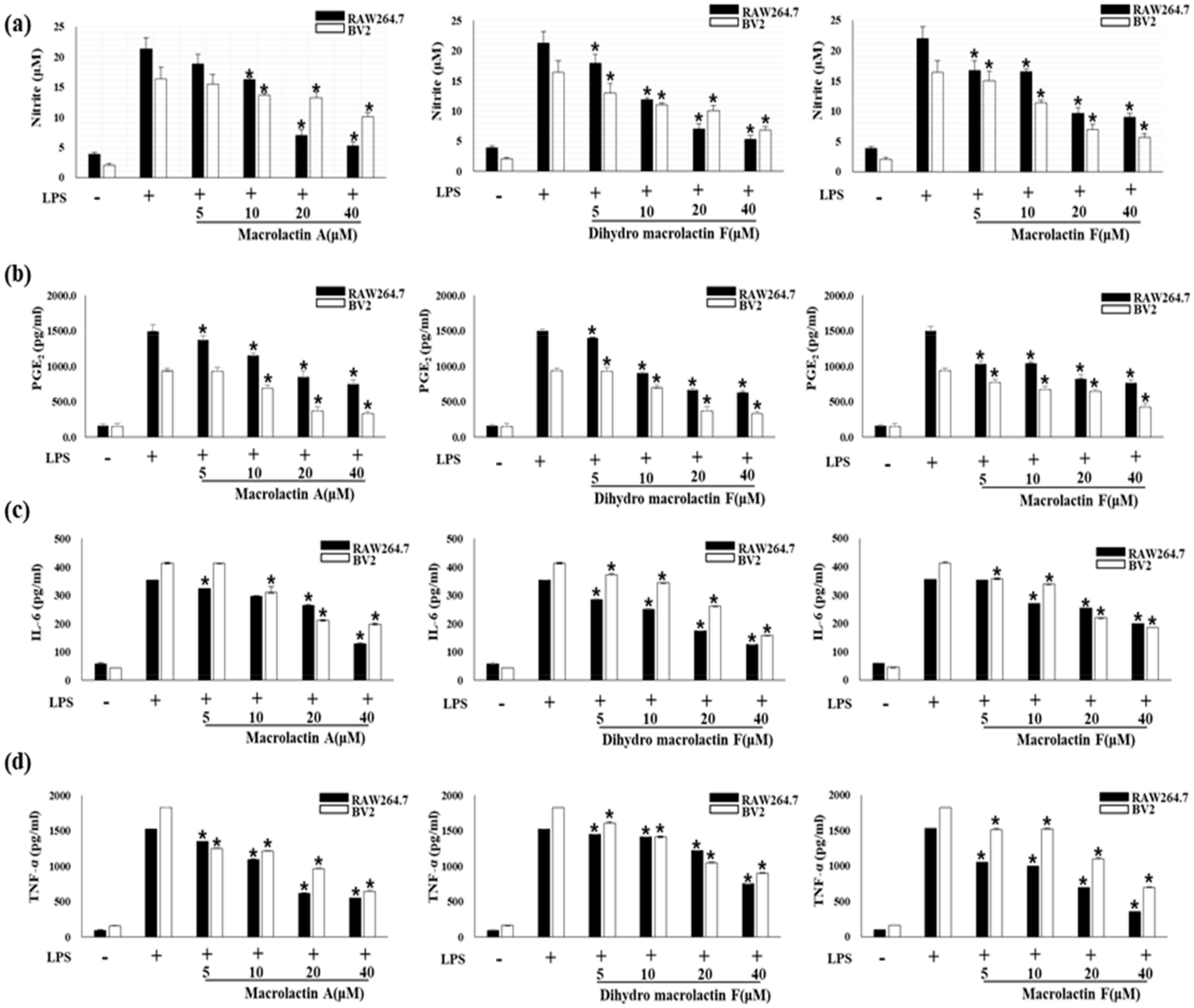 Molecules 25 00656 g002 Molecules 25 00656 g002