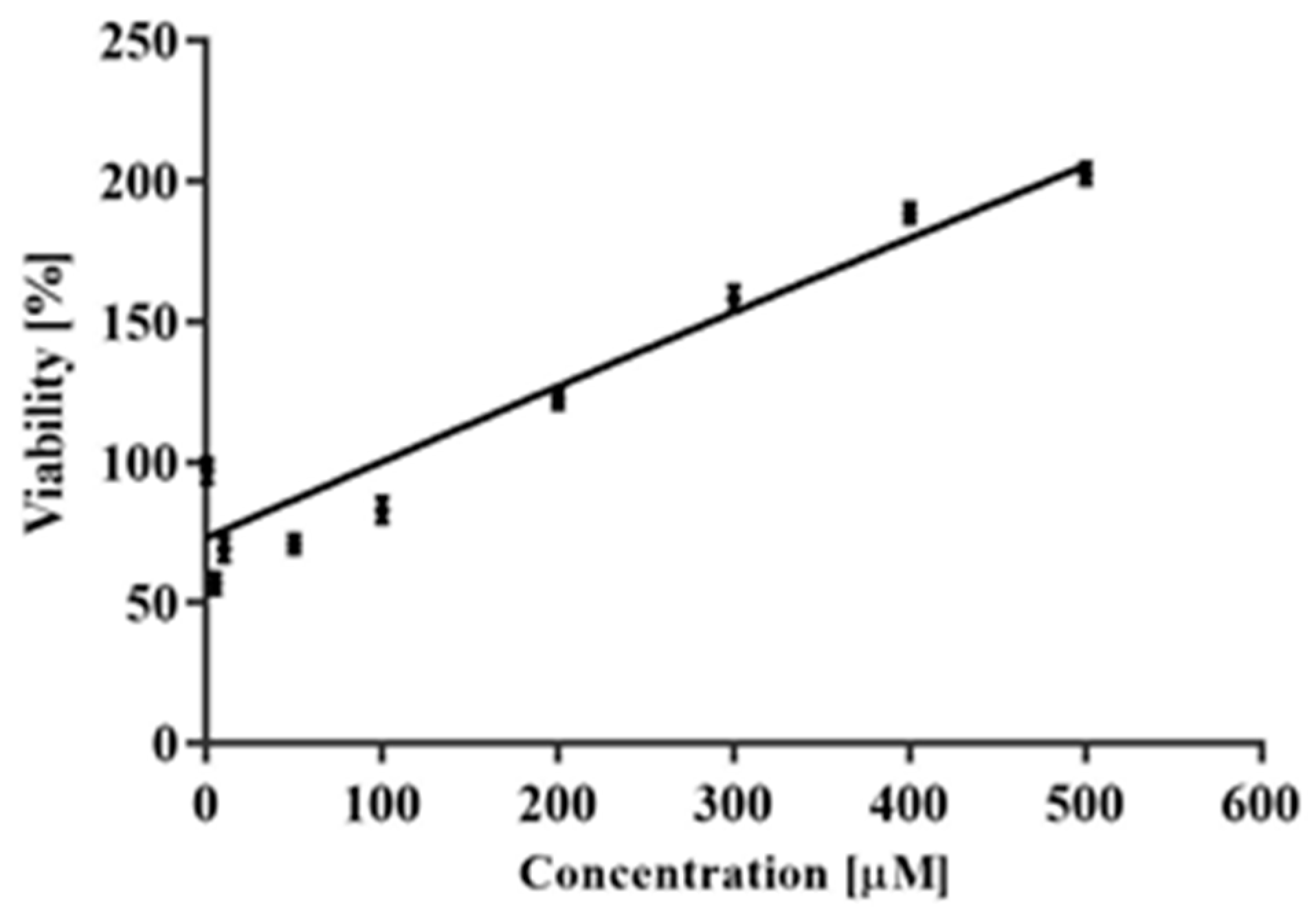 Molecules 25 00658 g002