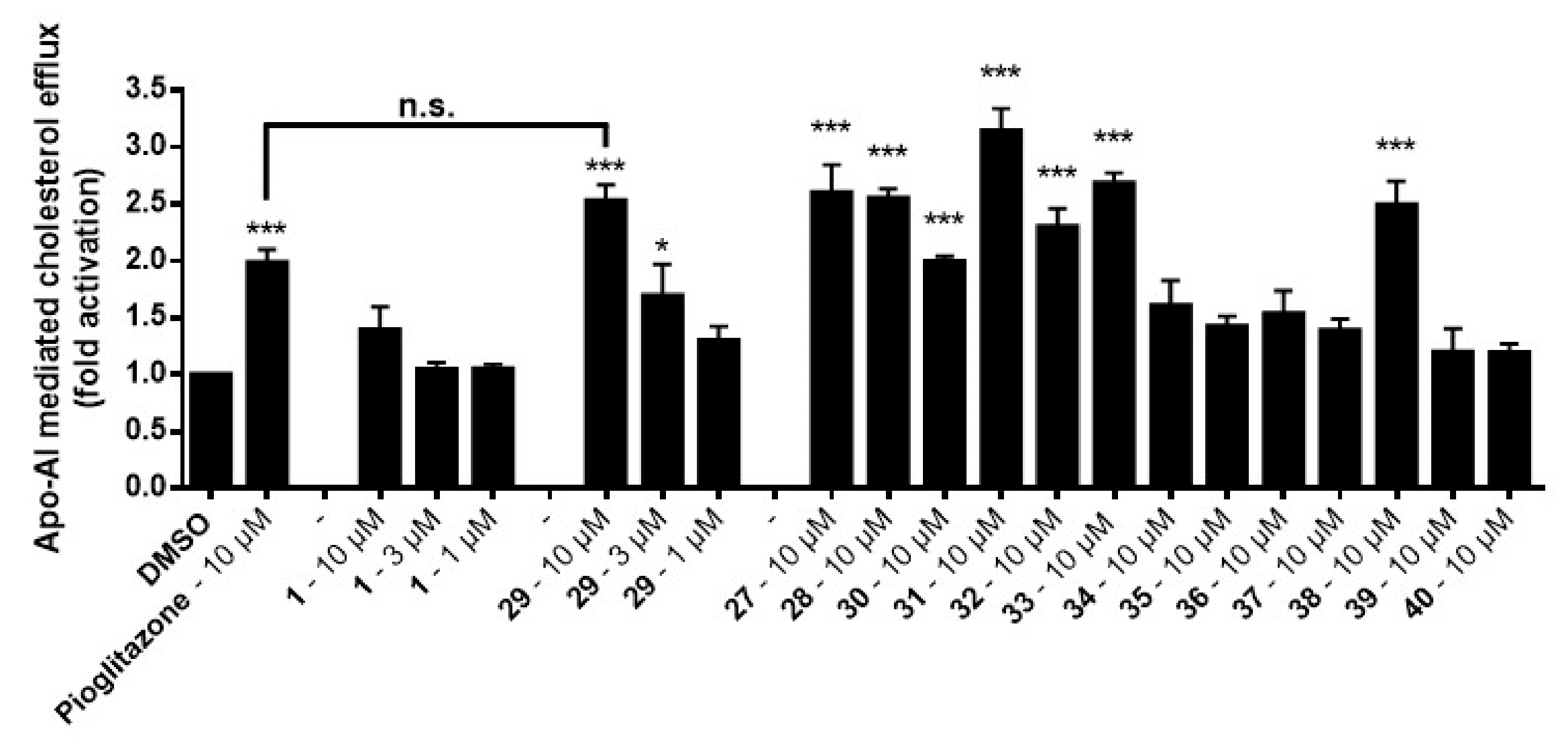 Molecules 25 00662 g003