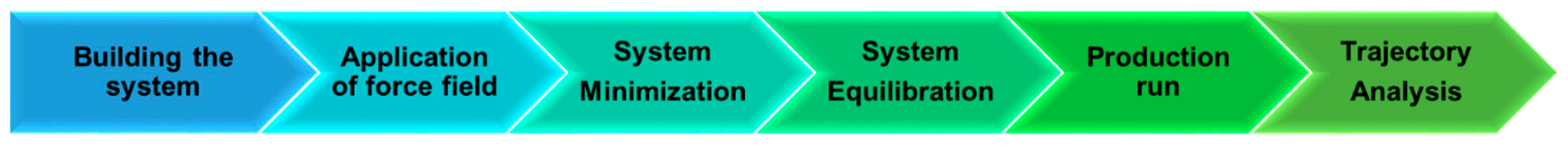 Molecules 25 00665 g004