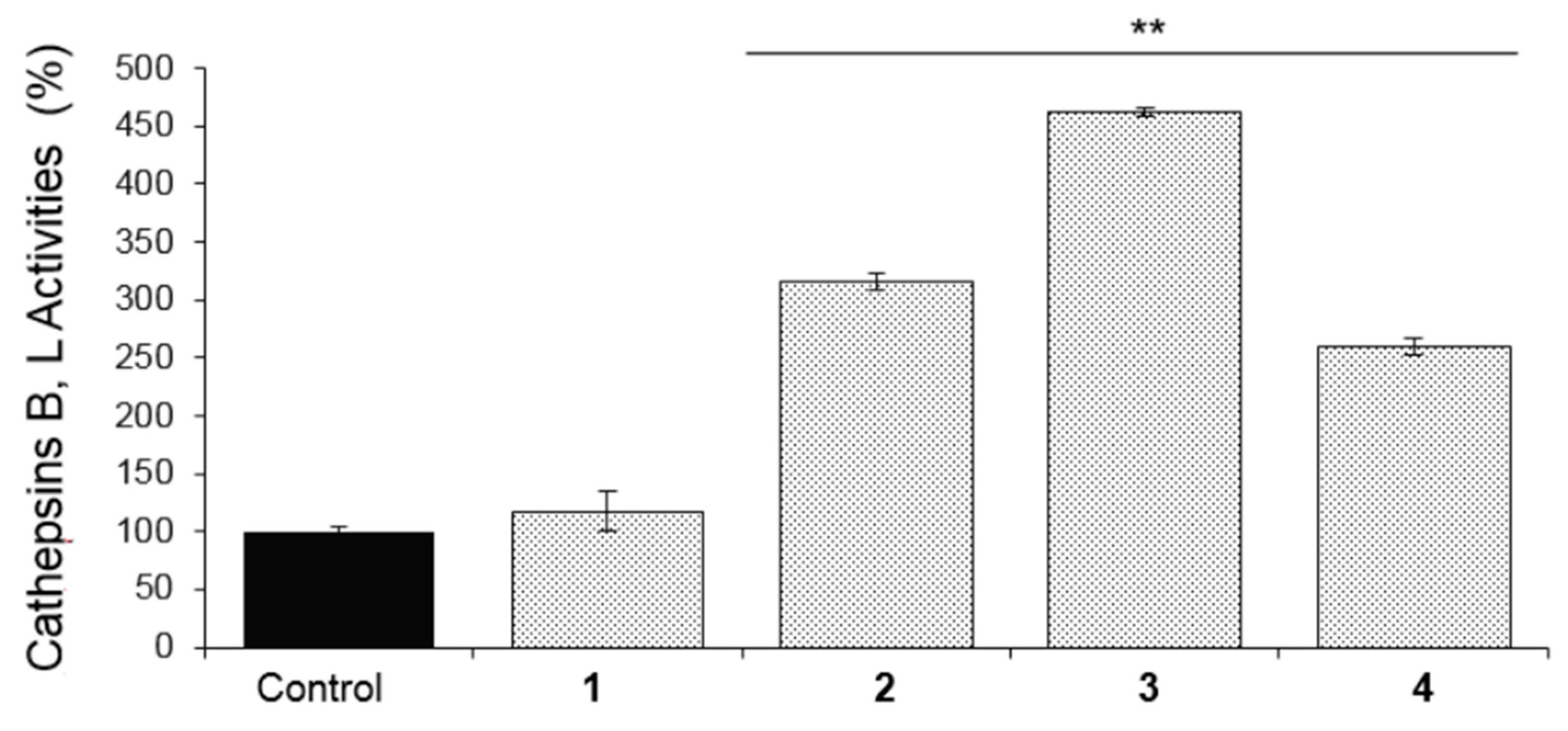 Molecules 25 00666 g005