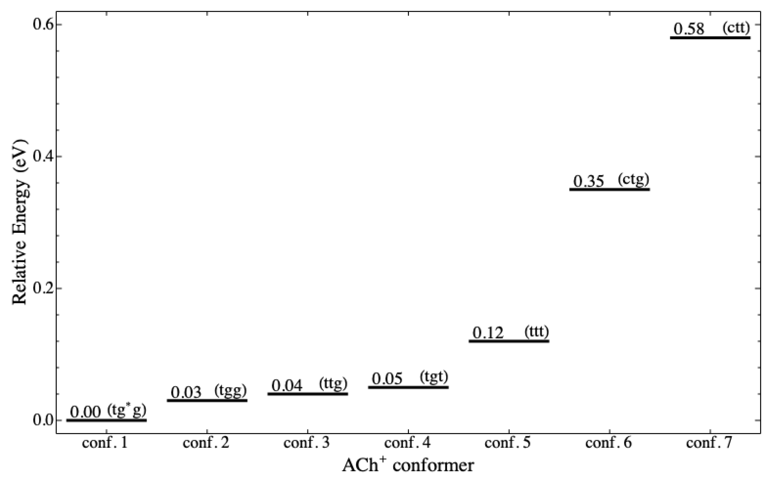 Molecules 25 00670 g004