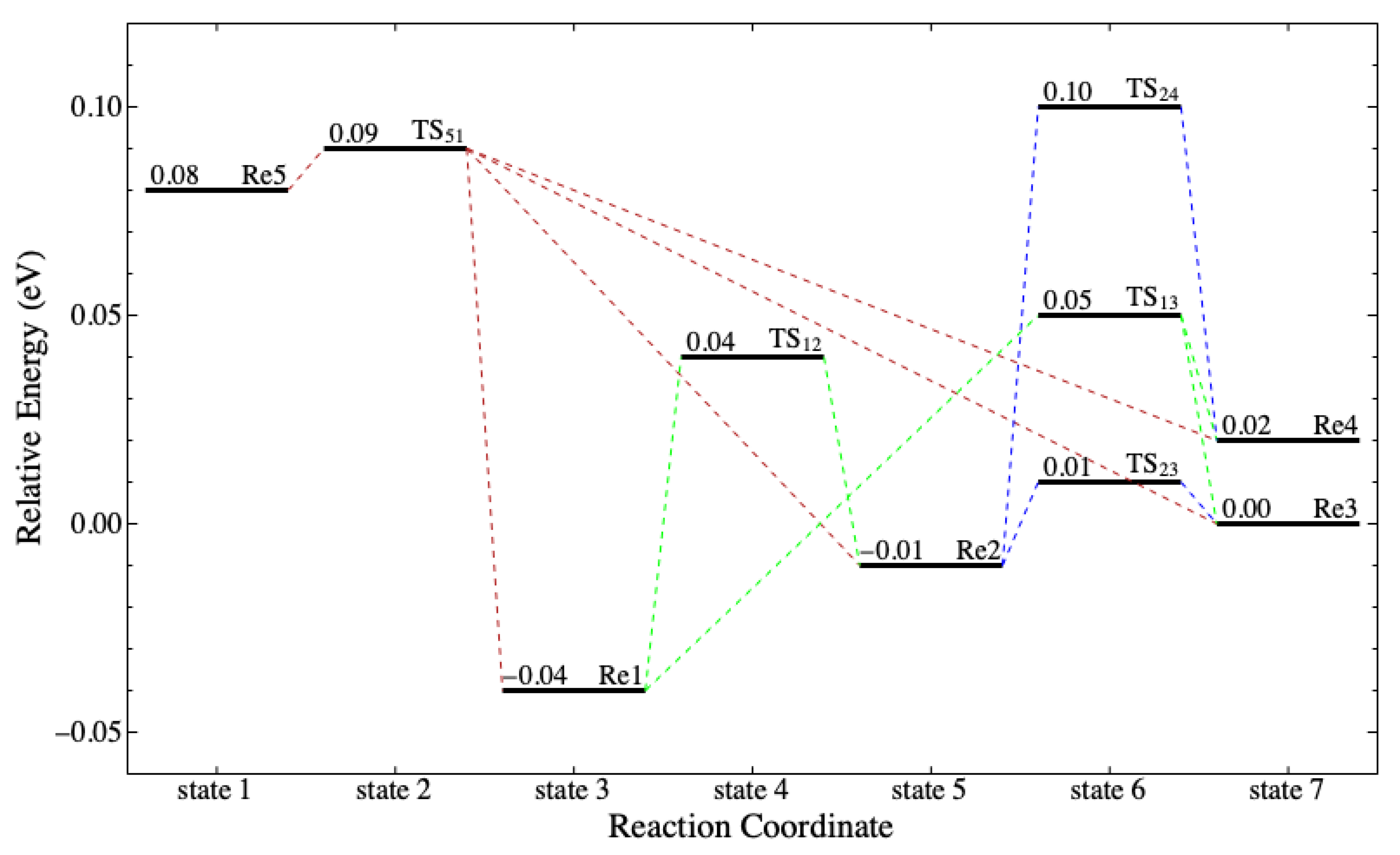Molecules 25 00670 g007