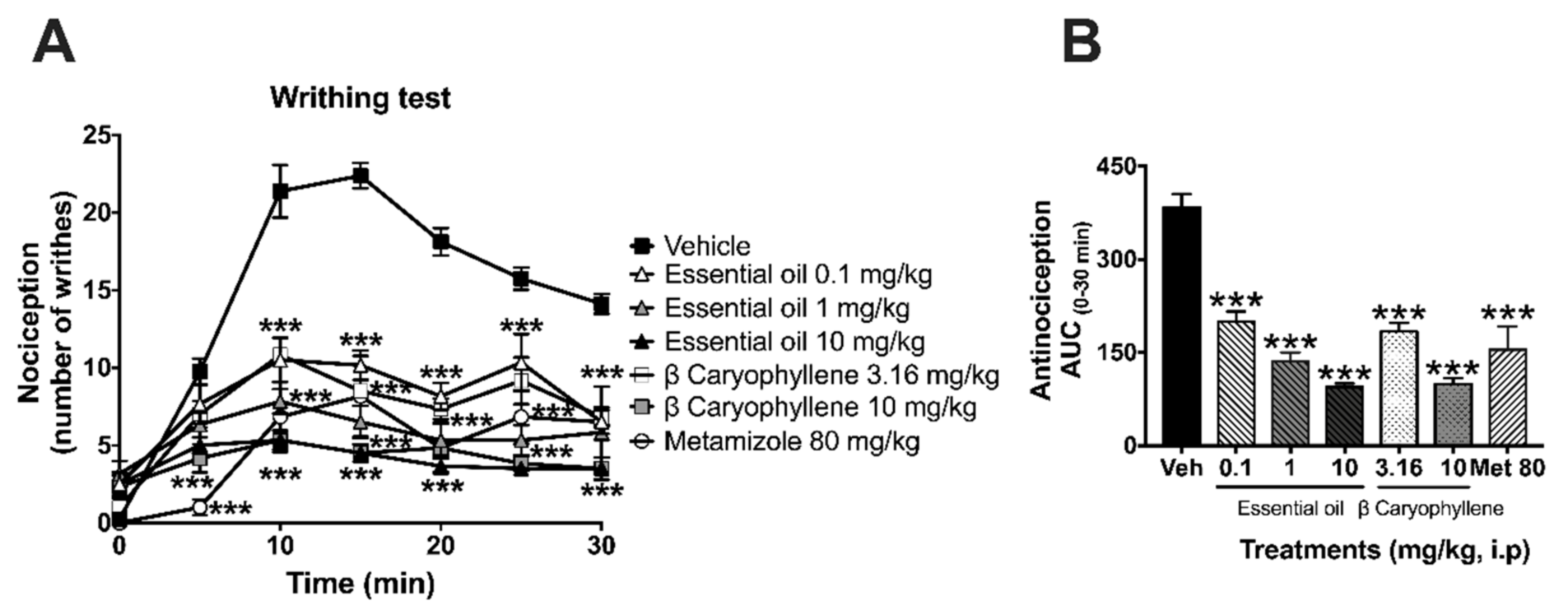 Molecules 25 00675 g002 Molecules 25 00675 g002