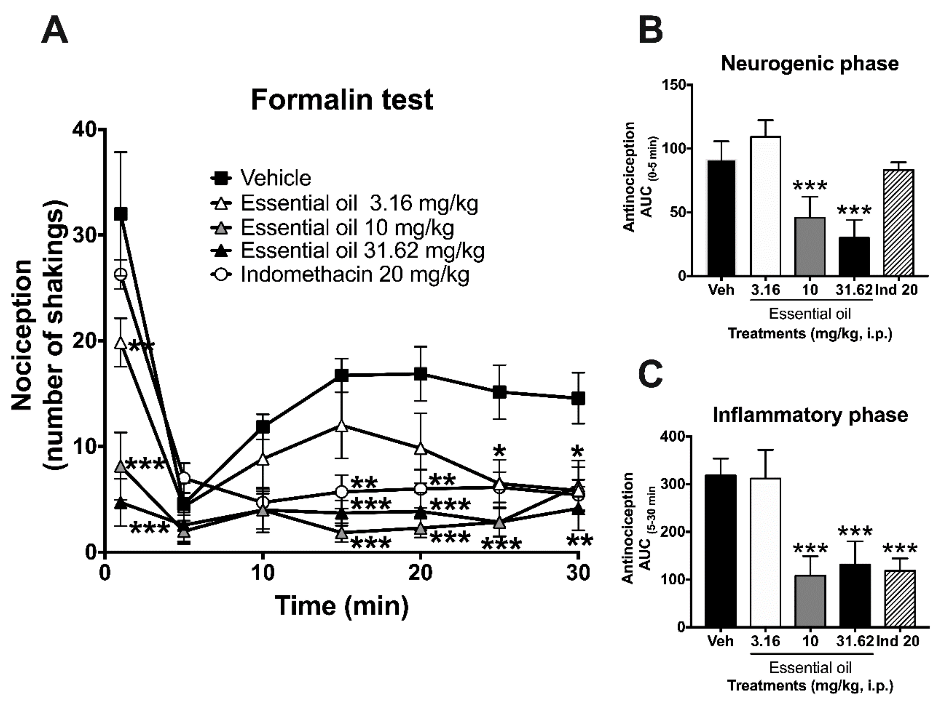 Molecules 25 00675 g003 Molecules 25 00675 g003