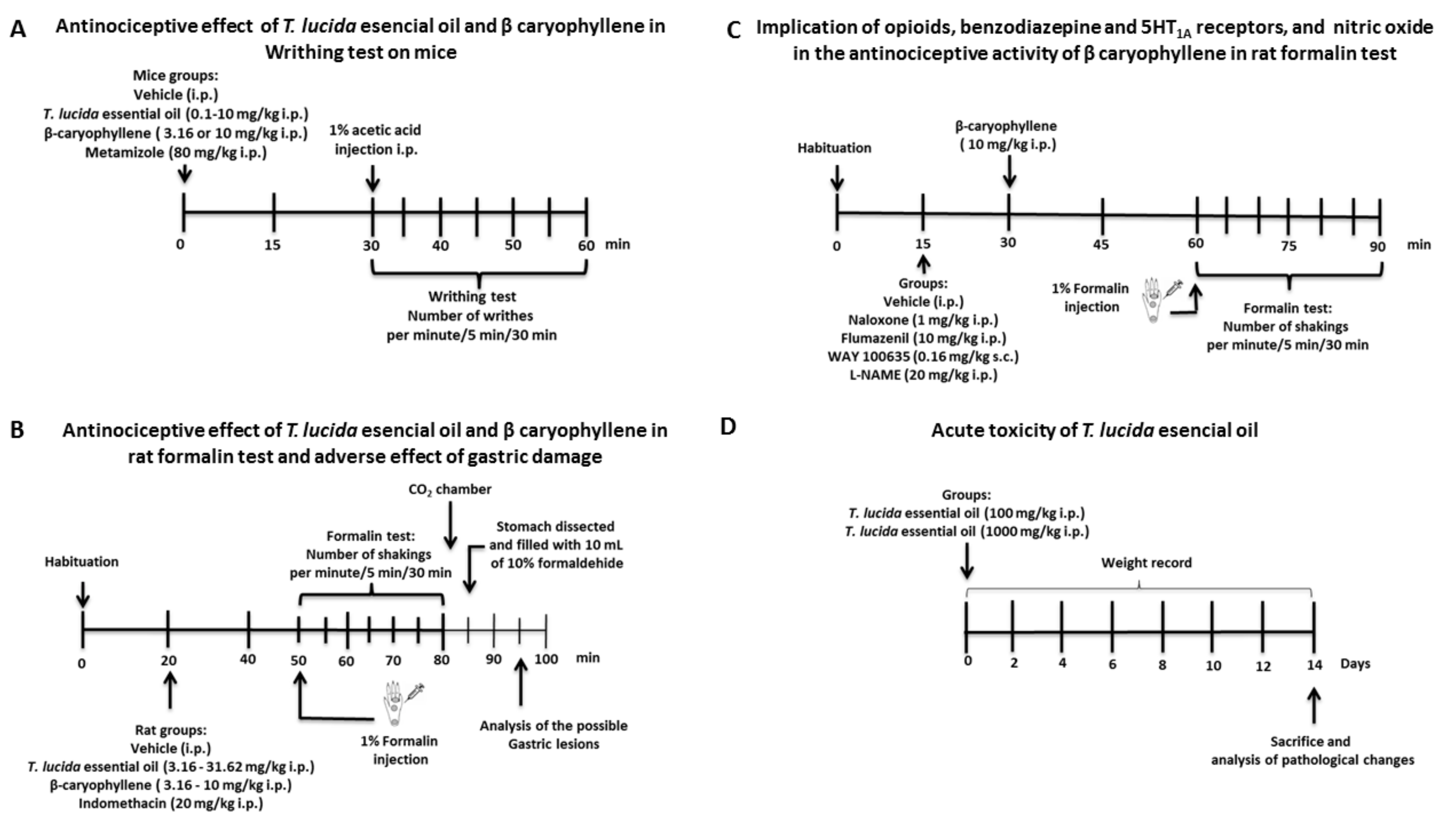 Molecules 25 00675 g007 Molecules 25 00675 g007