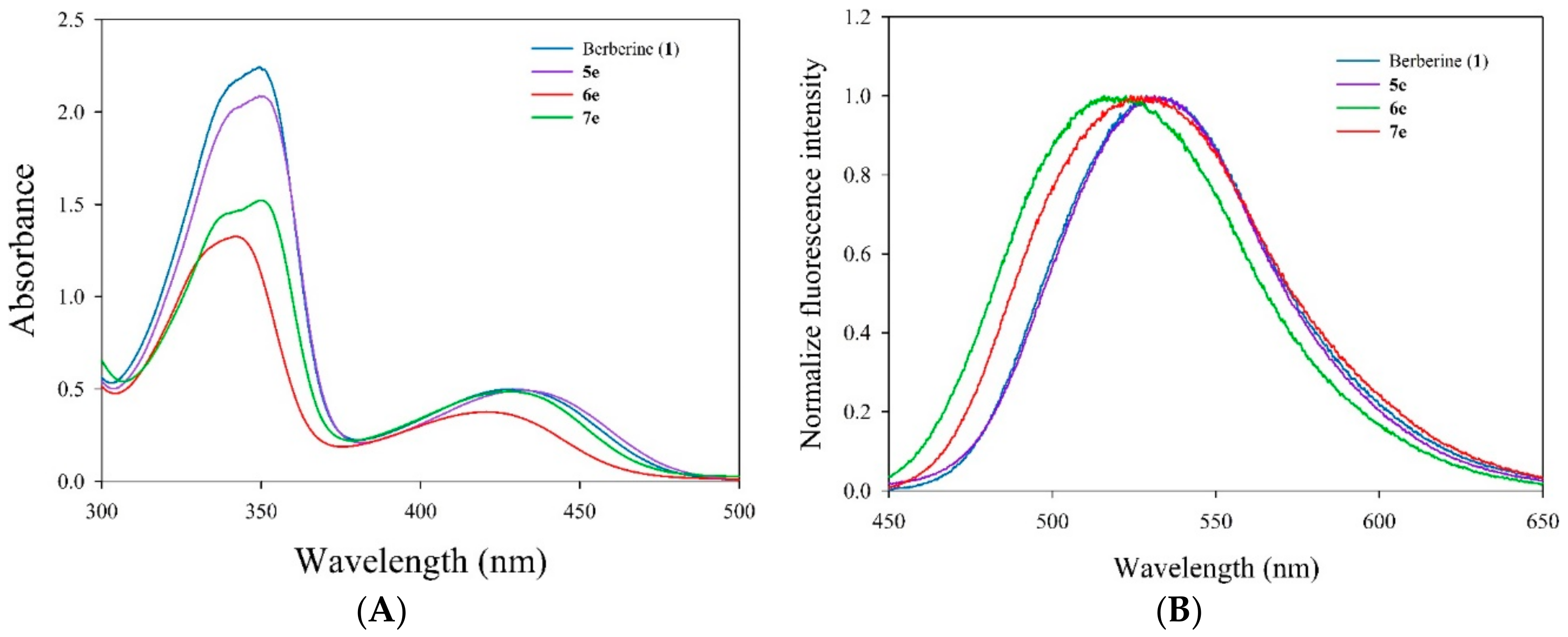 Molecules 25 00677 g003