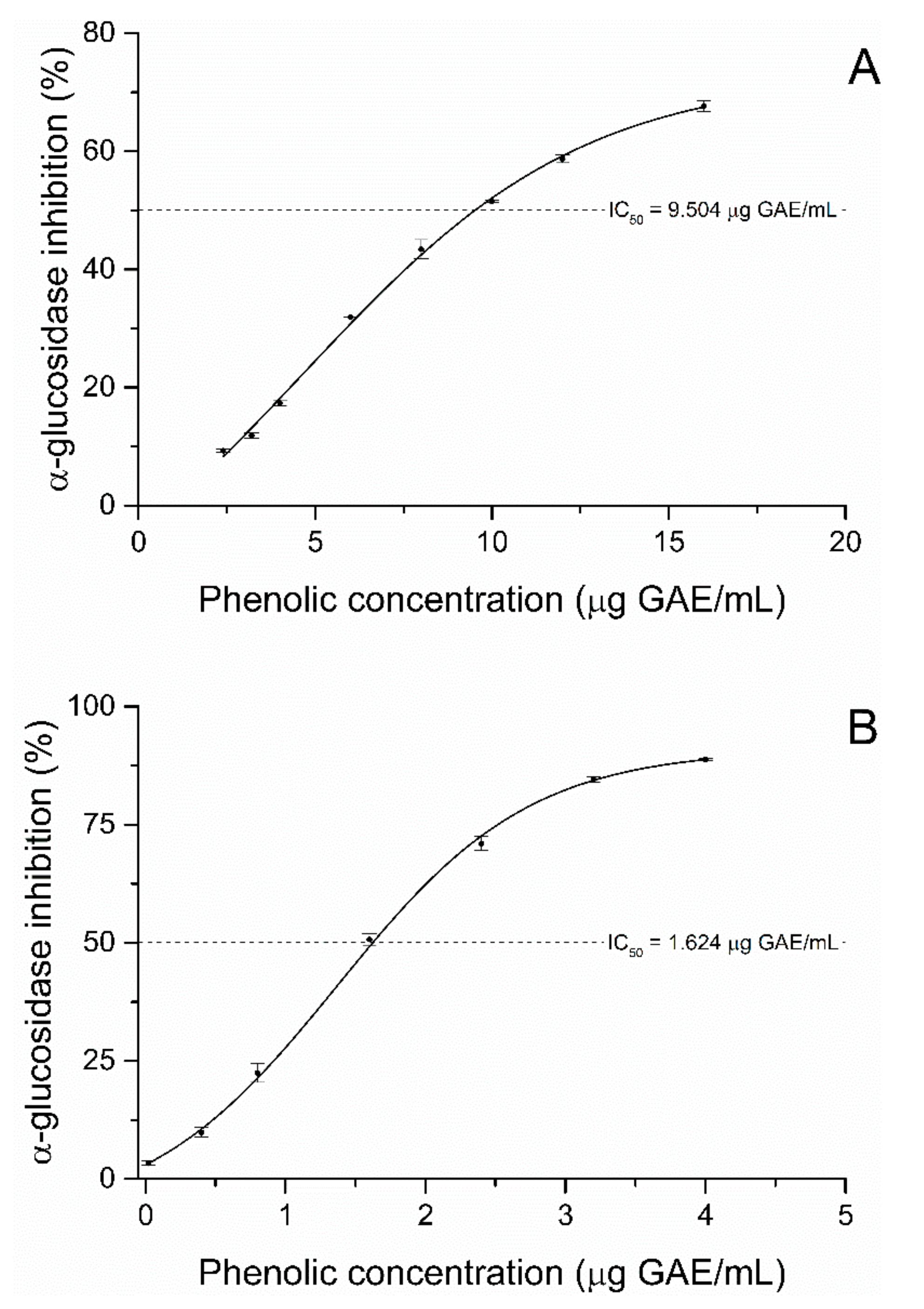 Molecules 25 00679 g001 Molecules 25 00679 g001