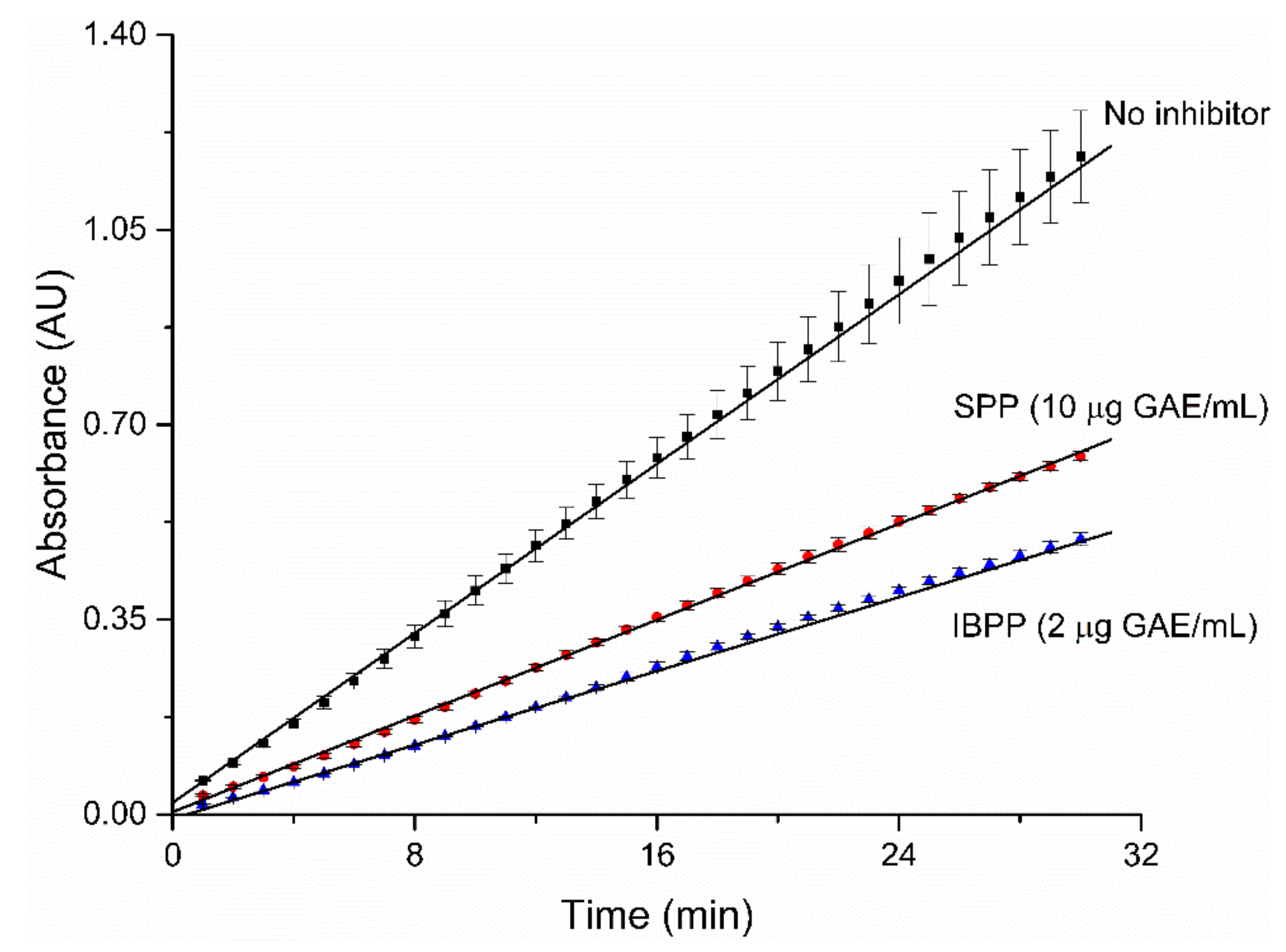 Molecules 25 00679 g002 Molecules 25 00679 g002