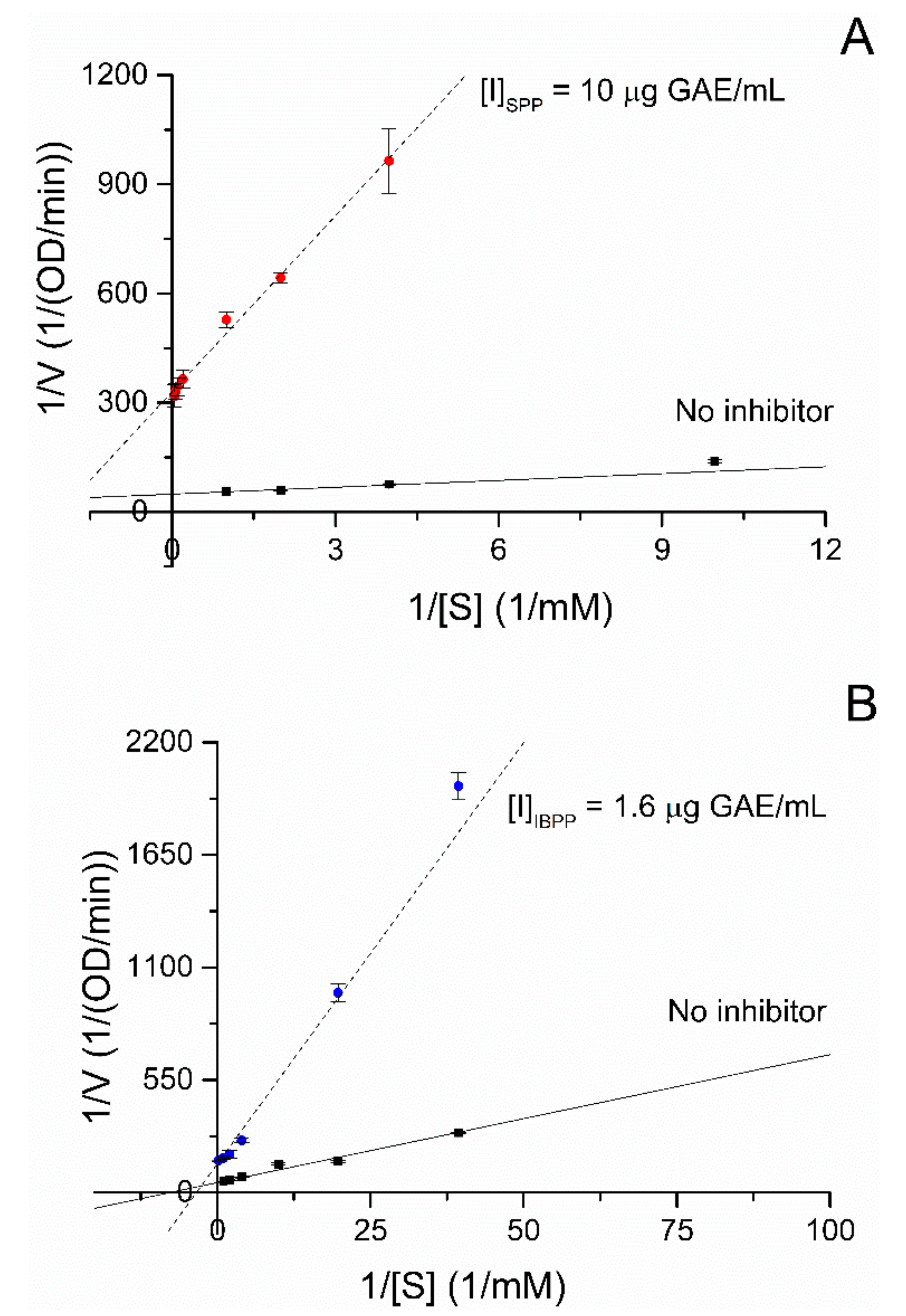 Molecules 25 00679 g003 Molecules 25 00679 g003