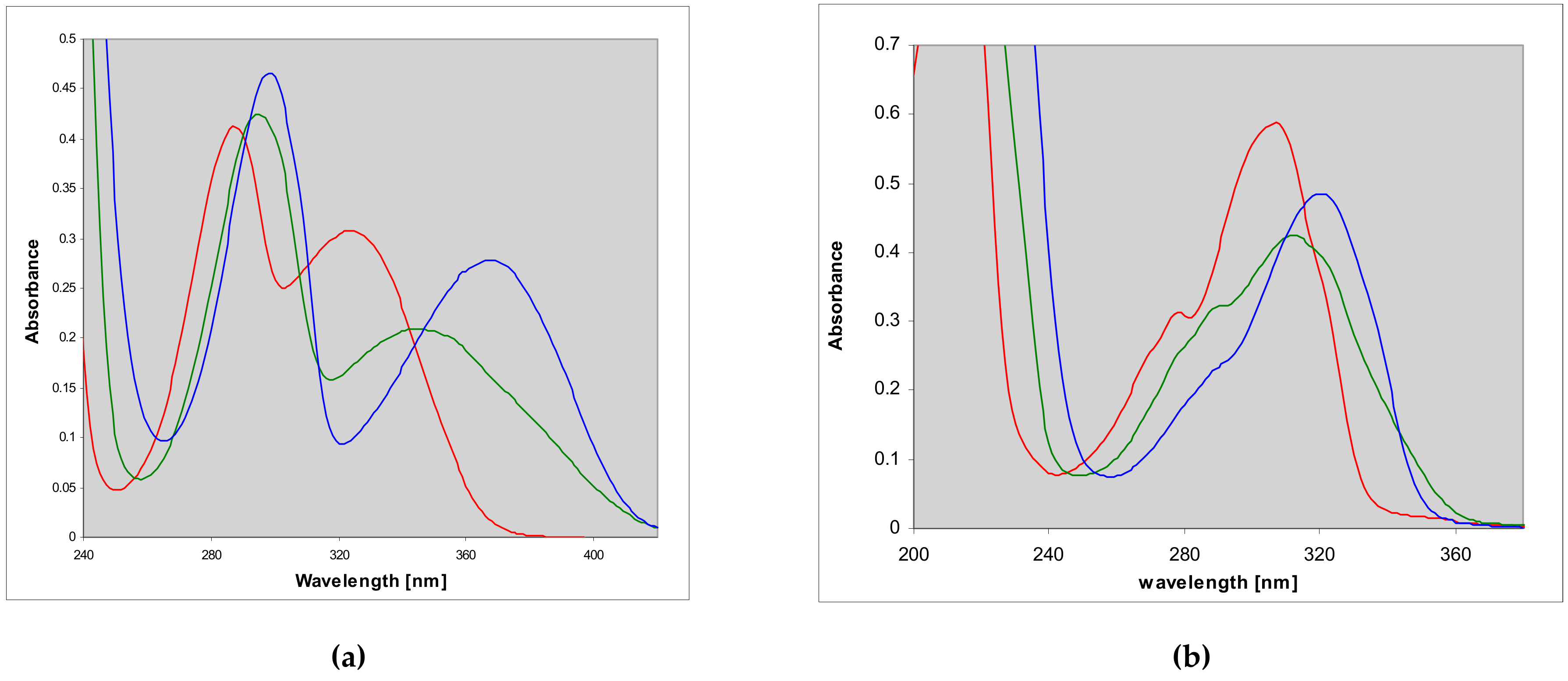 Molecules 25 00681 g002 Molecules 25 00681 g002