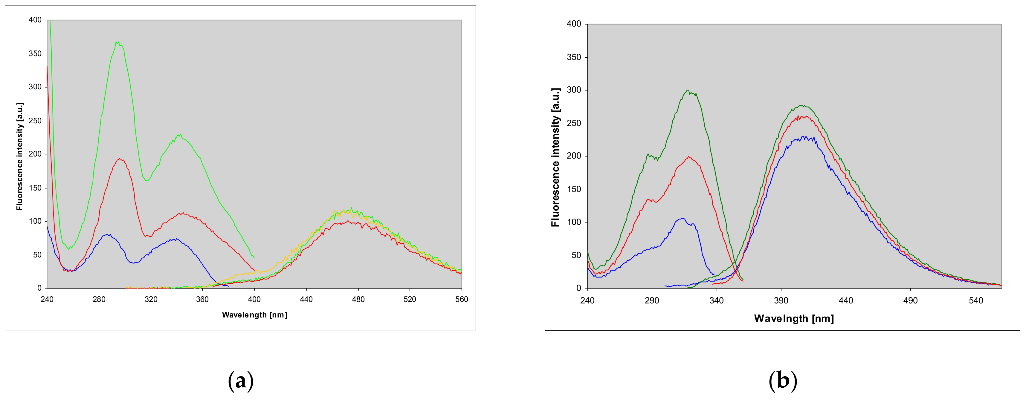 Molecules 25 00681 g003 Molecules 25 00681 g003