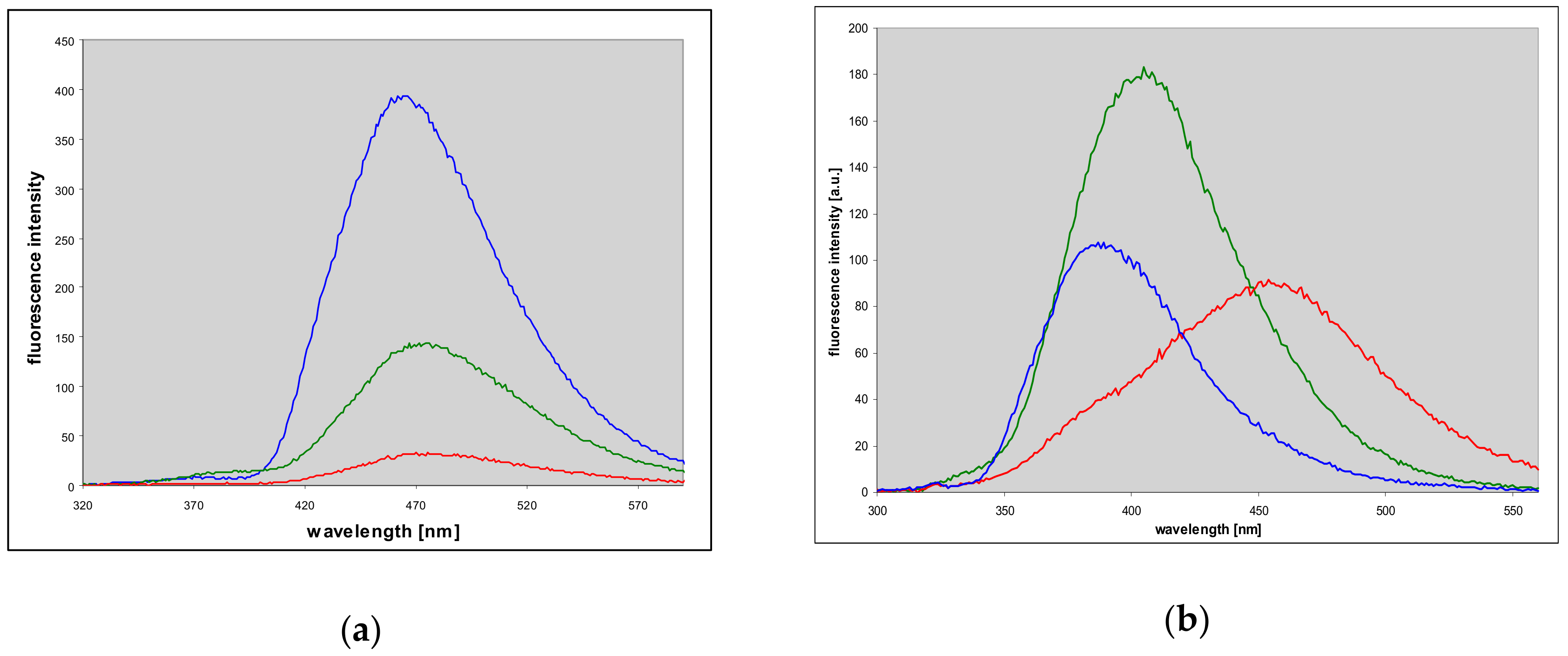 Molecules 25 00681 g004 Molecules 25 00681 g004