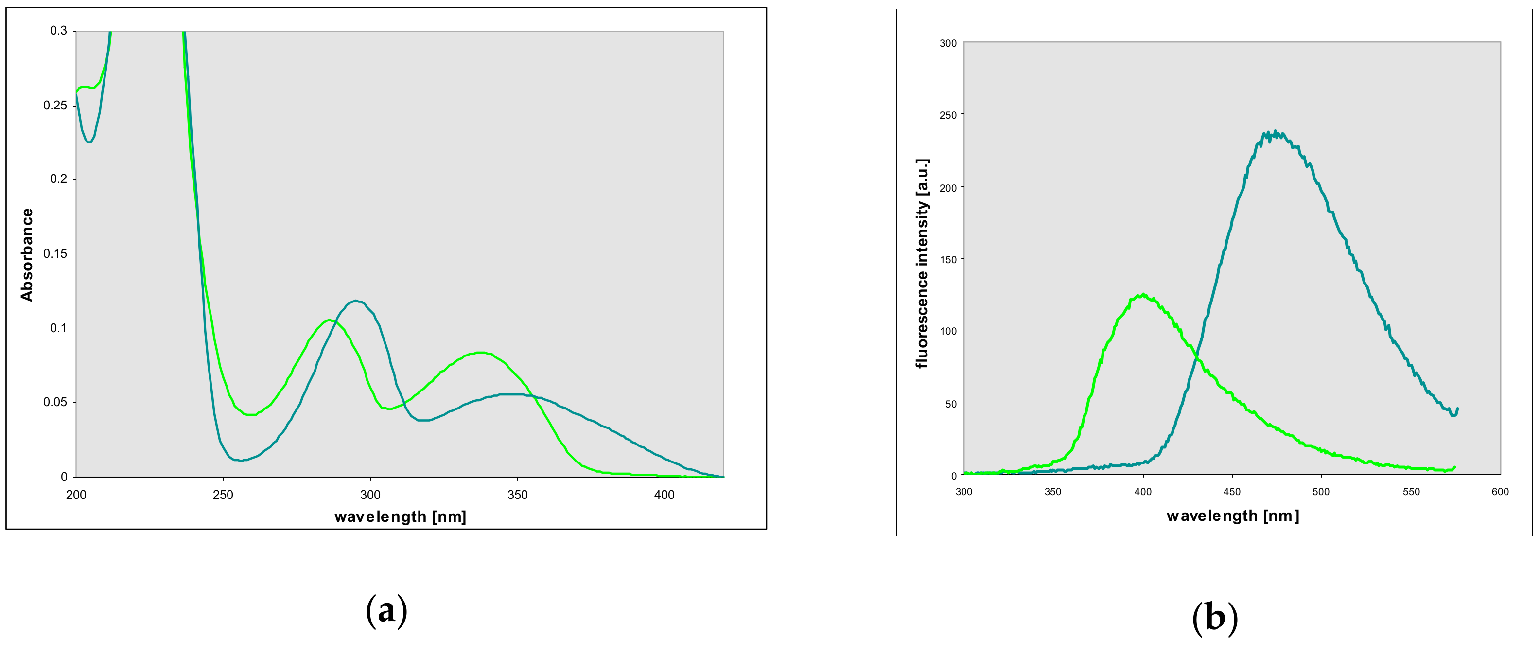 Molecules 25 00681 g007 Molecules 25 00681 g007