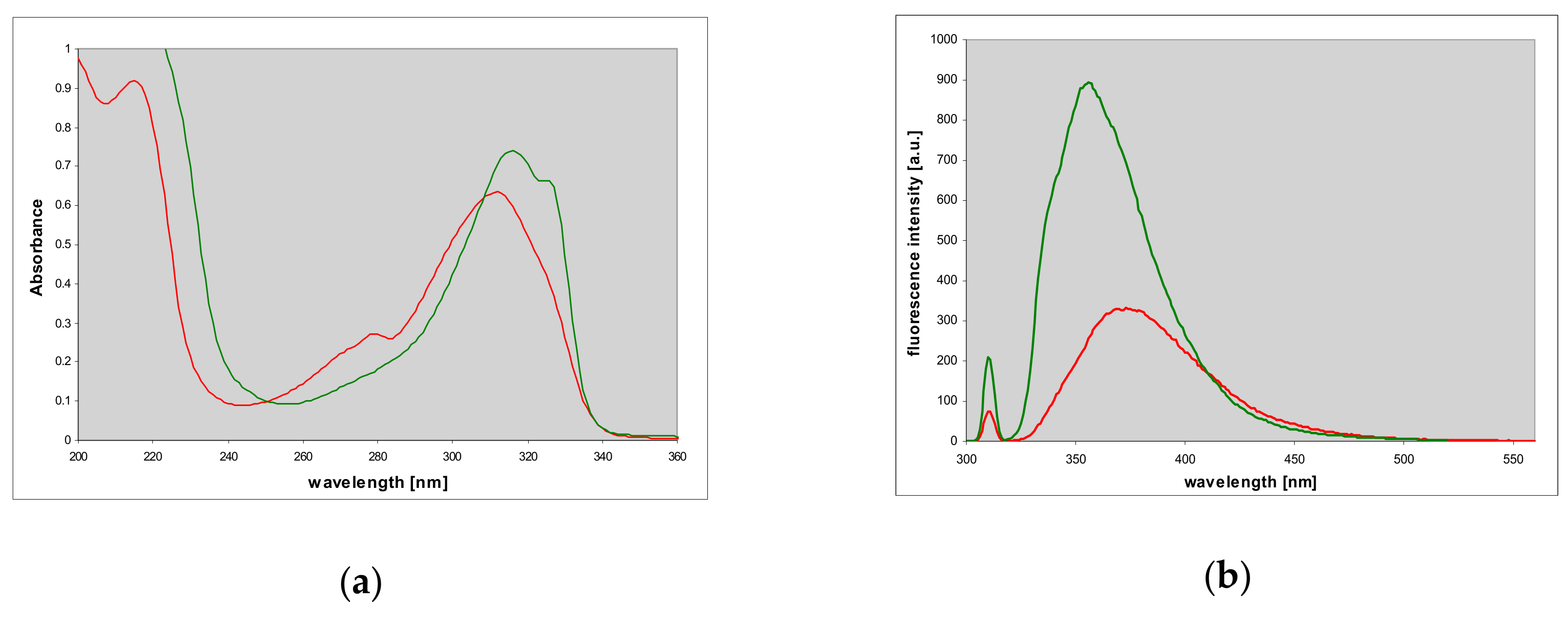 Molecules 25 00681 g008 Molecules 25 00681 g008