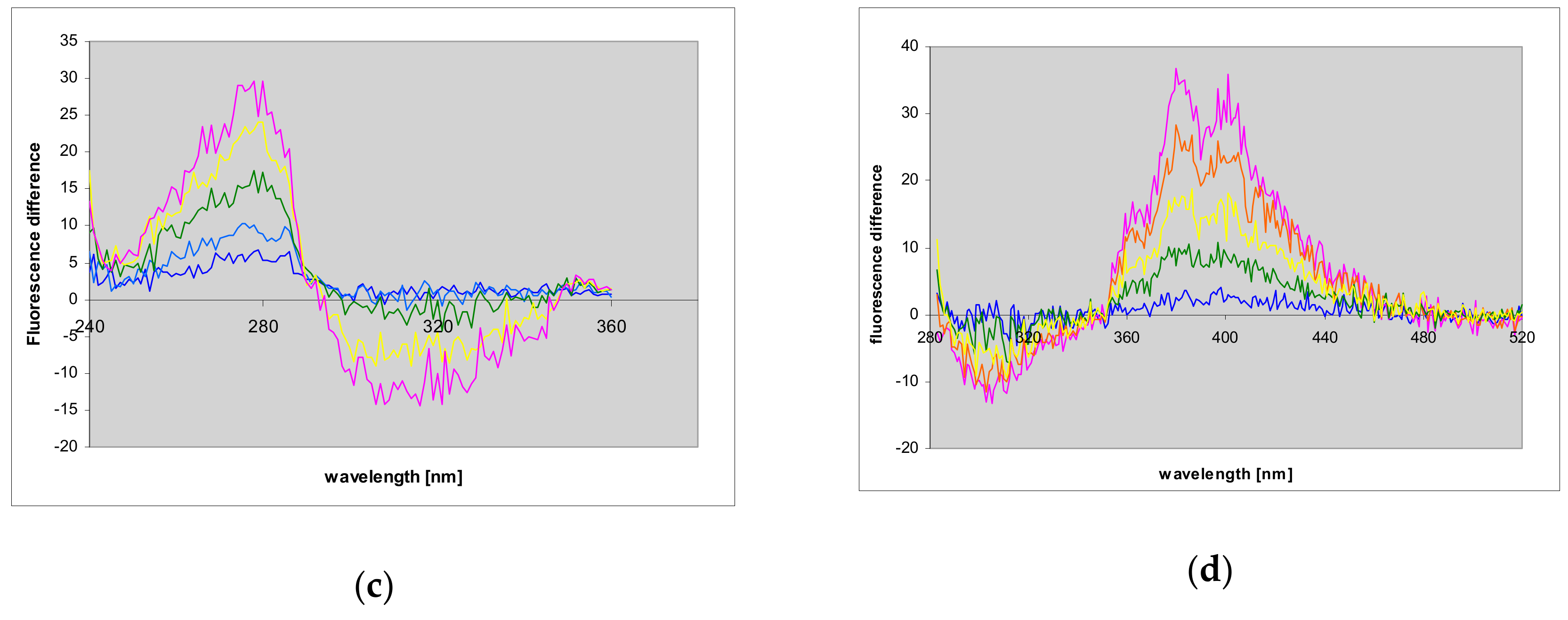 Molecules 25 00681 g010b Molecules 25 00681 g010b